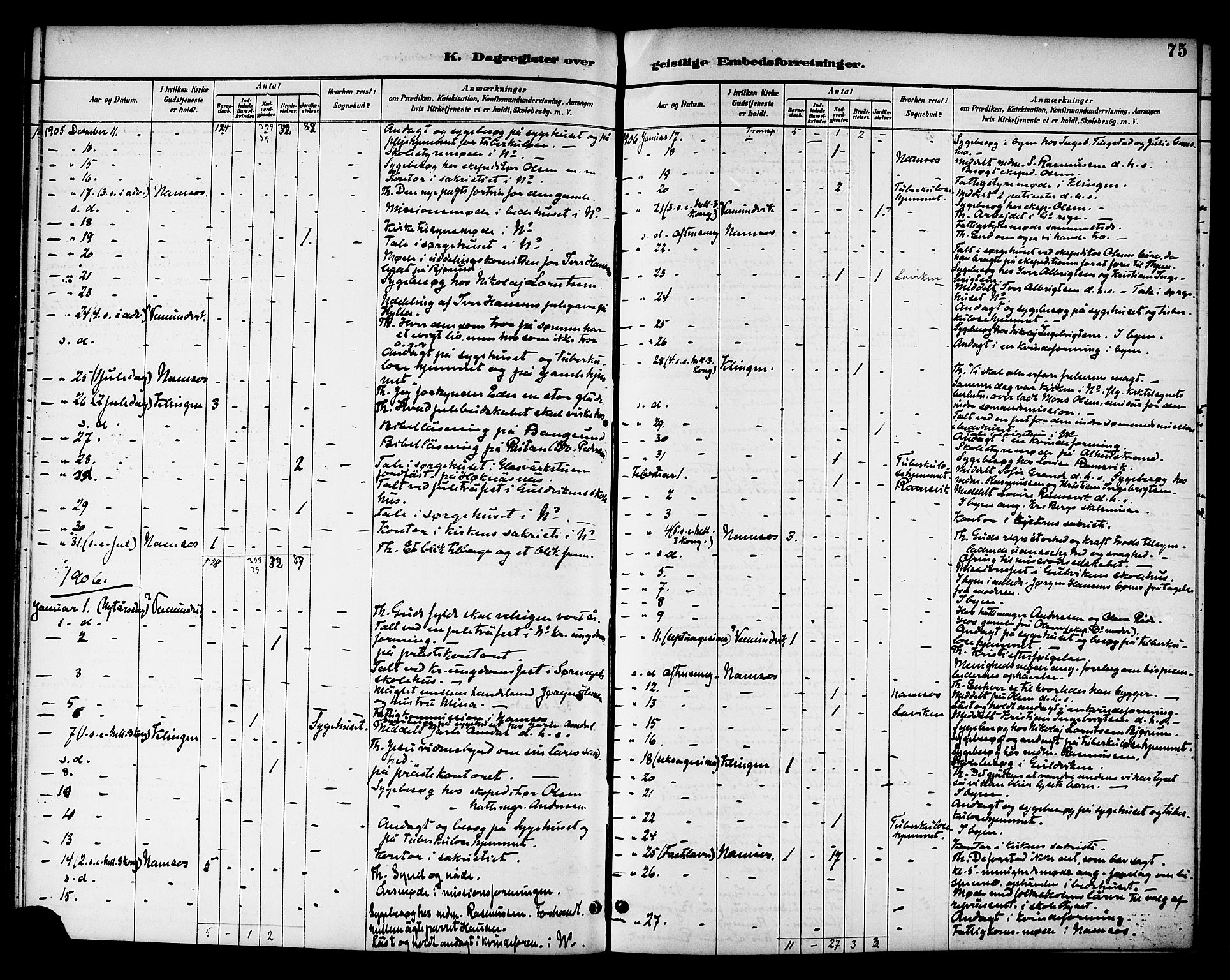Ministerialprotokoller, klokkerbøker og fødselsregistre - Nord-Trøndelag, SAT/A-1458/768/L0575: Diary records no. 766A09, 1889-1931, p. 75