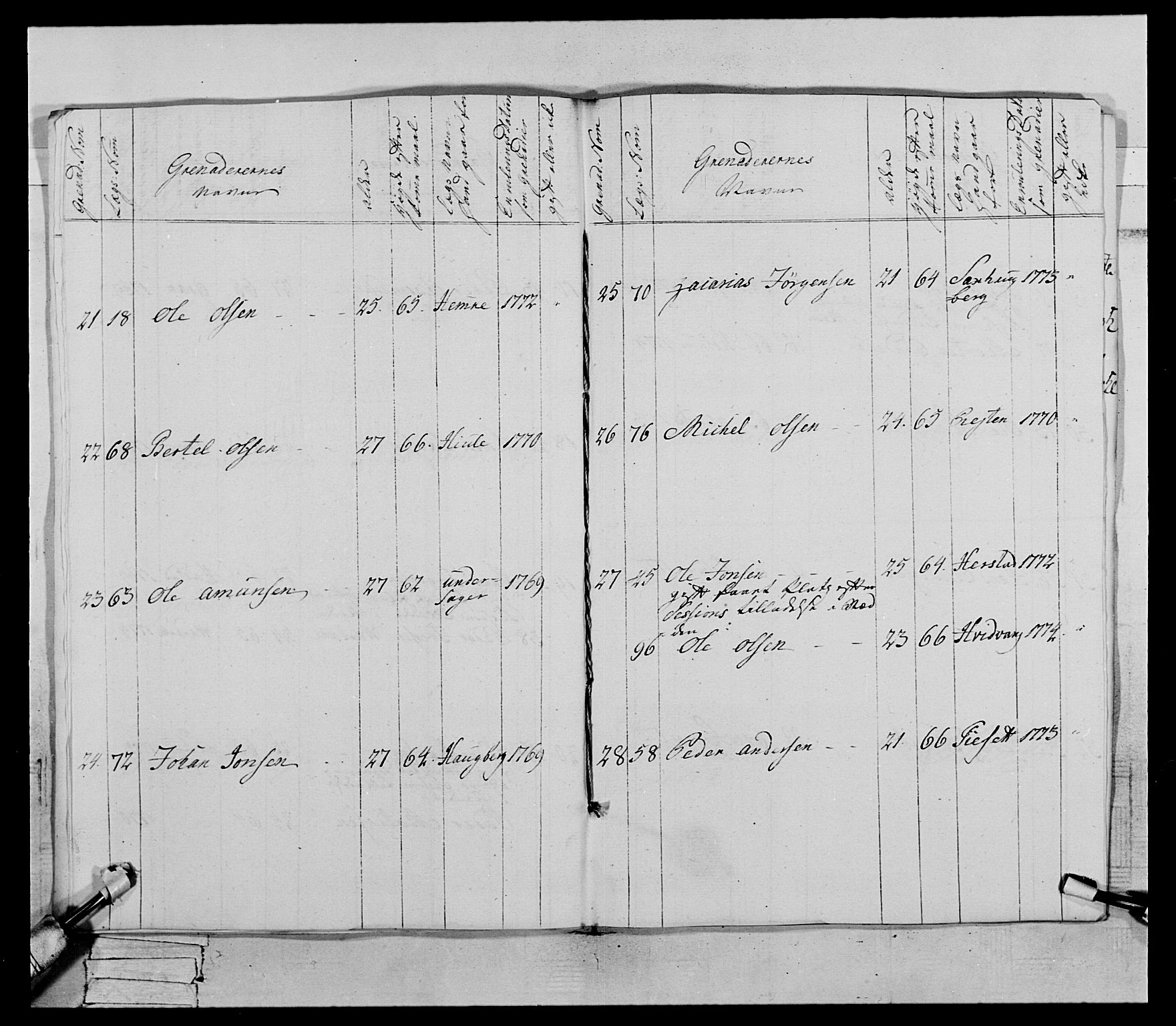 Generalitets- og kommissariatskollegiet, Det kongelige norske kommissariatskollegium, AV/RA-EA-5420/E/Eh/L0073: 1. Trondheimske nasjonale infanteriregiment, 1774-1779, p. 23