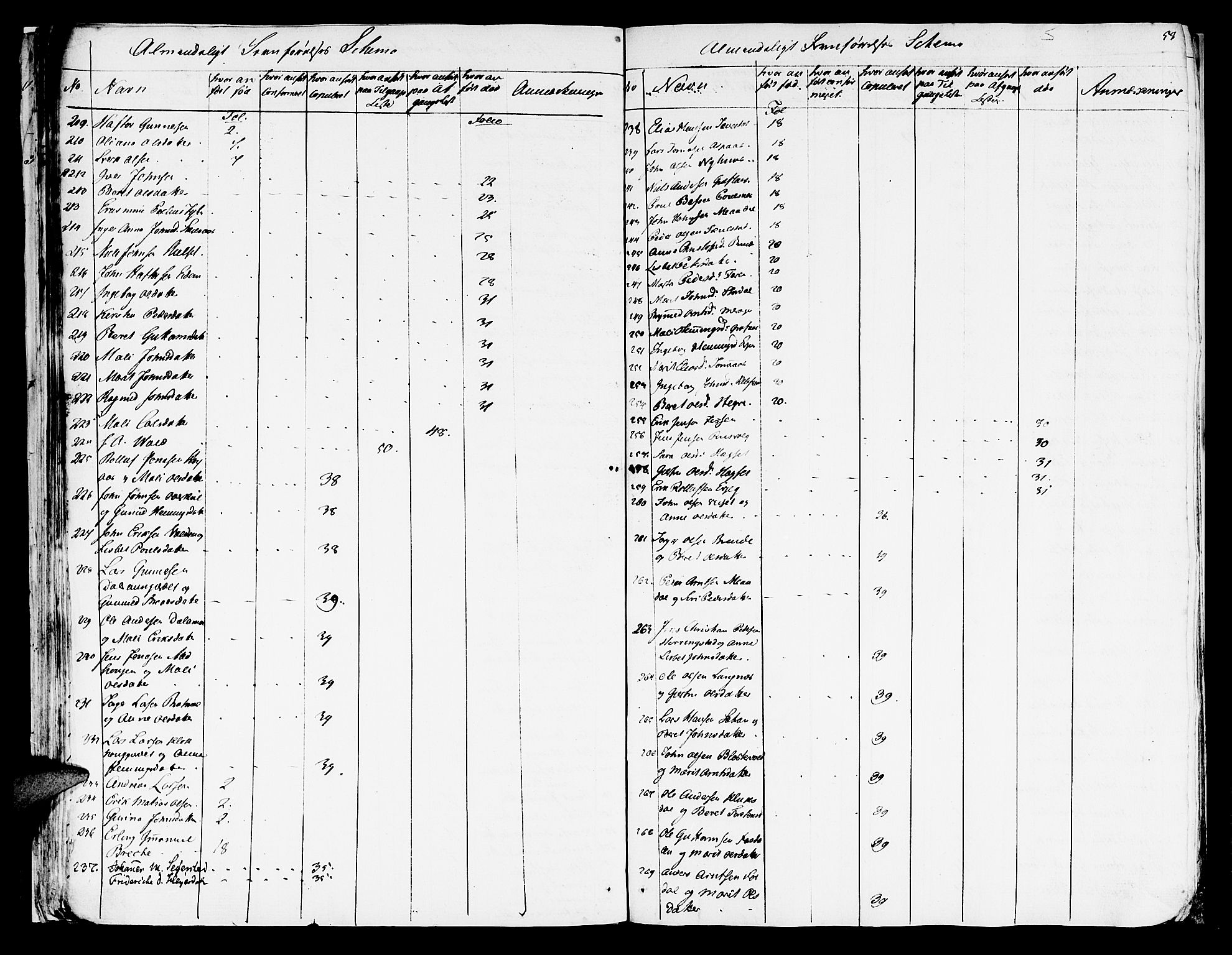 Ministerialprotokoller, klokkerbøker og fødselsregistre - Nord-Trøndelag, SAT/A-1458/709/L0061: Parish register (official) no. 709A09 /1, 1820-1821, p. 58