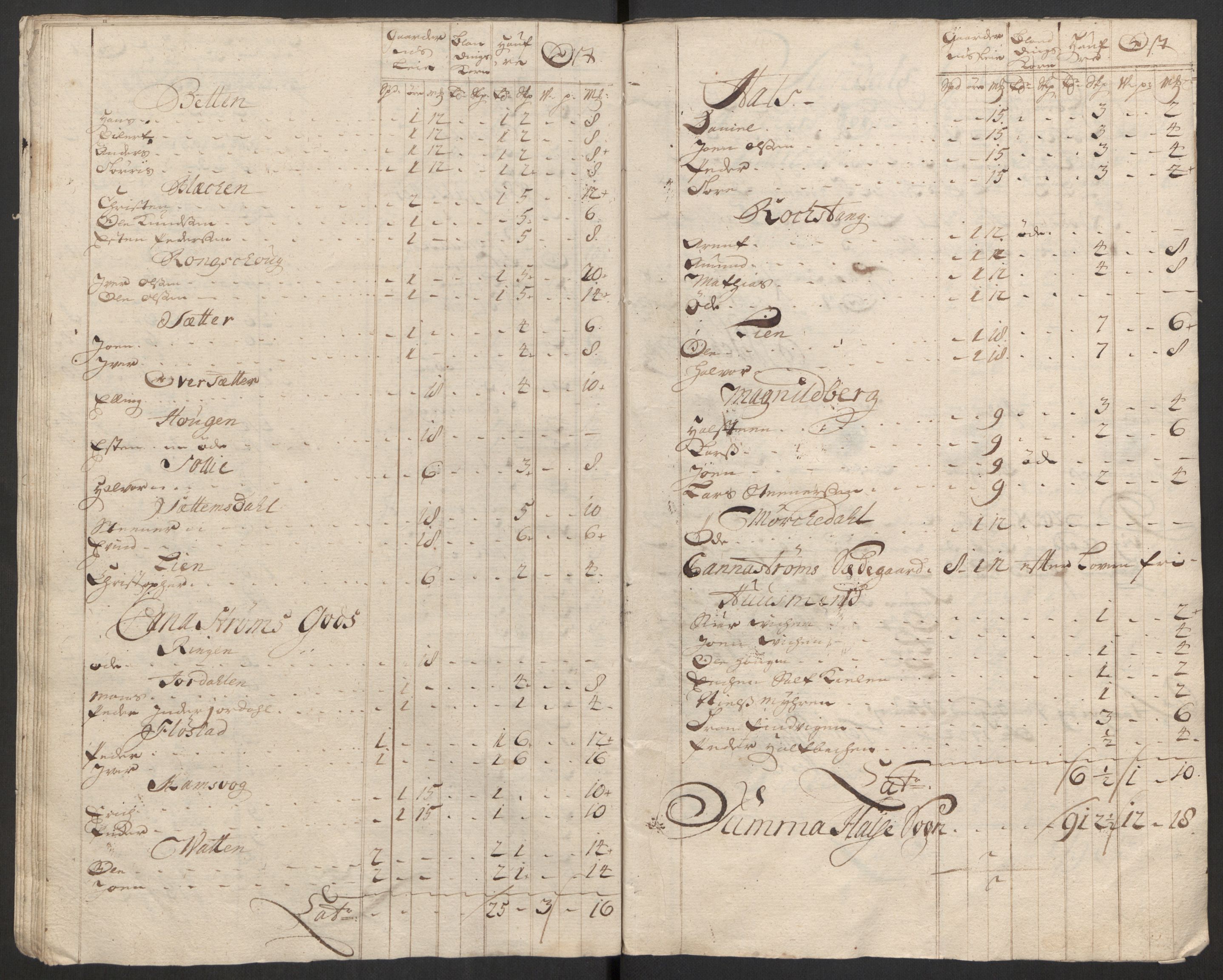 Rentekammeret inntil 1814, Reviderte regnskaper, Fogderegnskap, AV/RA-EA-4092/R56/L3754: Fogderegnskap Nordmøre, 1721, p. 213