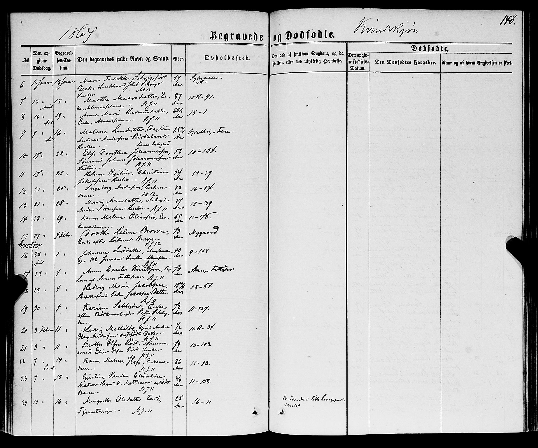 Domkirken sokneprestembete, AV/SAB-A-74801/H/Haa/L0042: Parish register (official) no. E 3, 1863-1876, p. 148