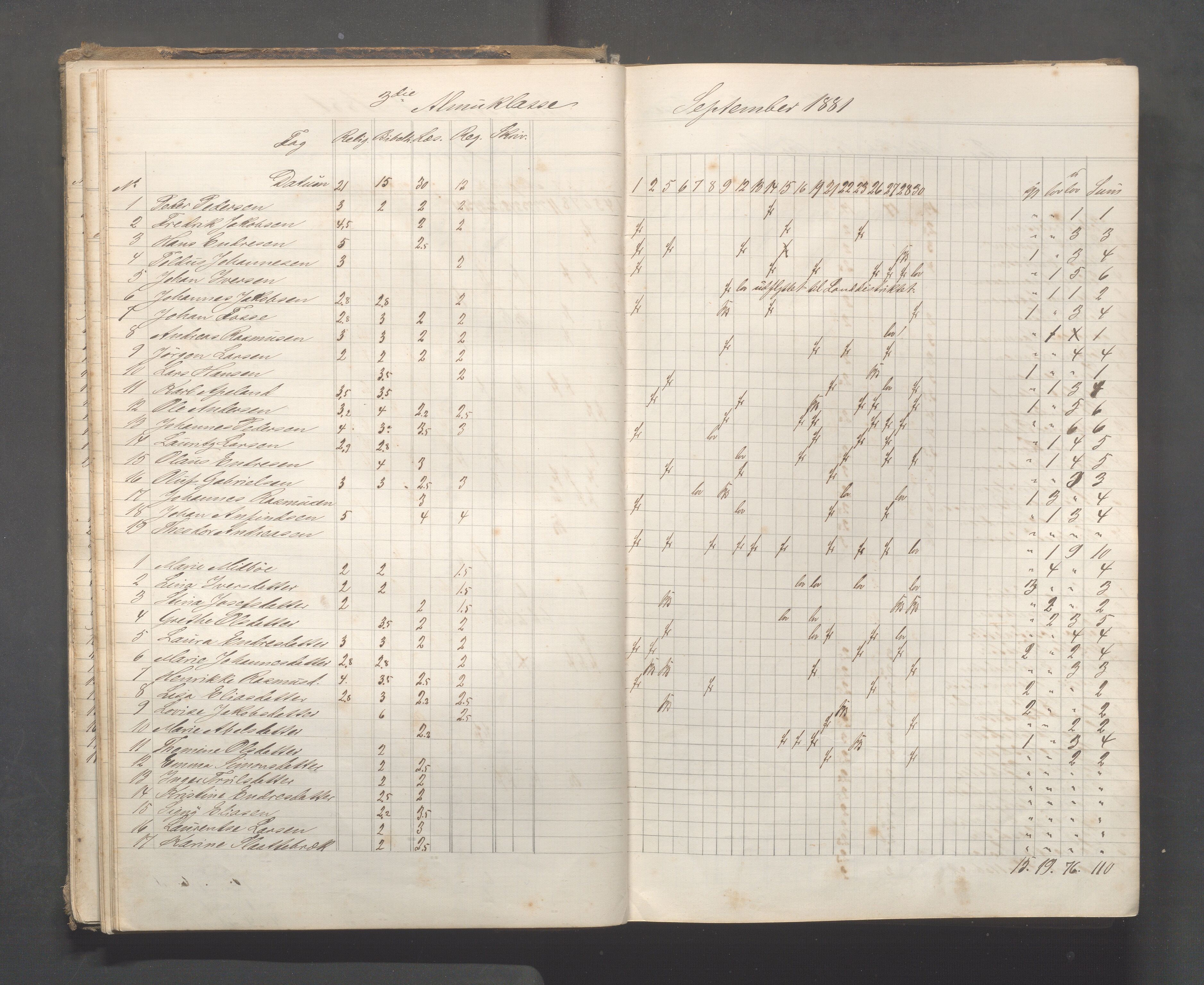 Skudeneshavn kommune - Skudeneshavn skole, IKAR/A-373/F/L0006: Karakterprotokoll, 1878-1890, p. 33