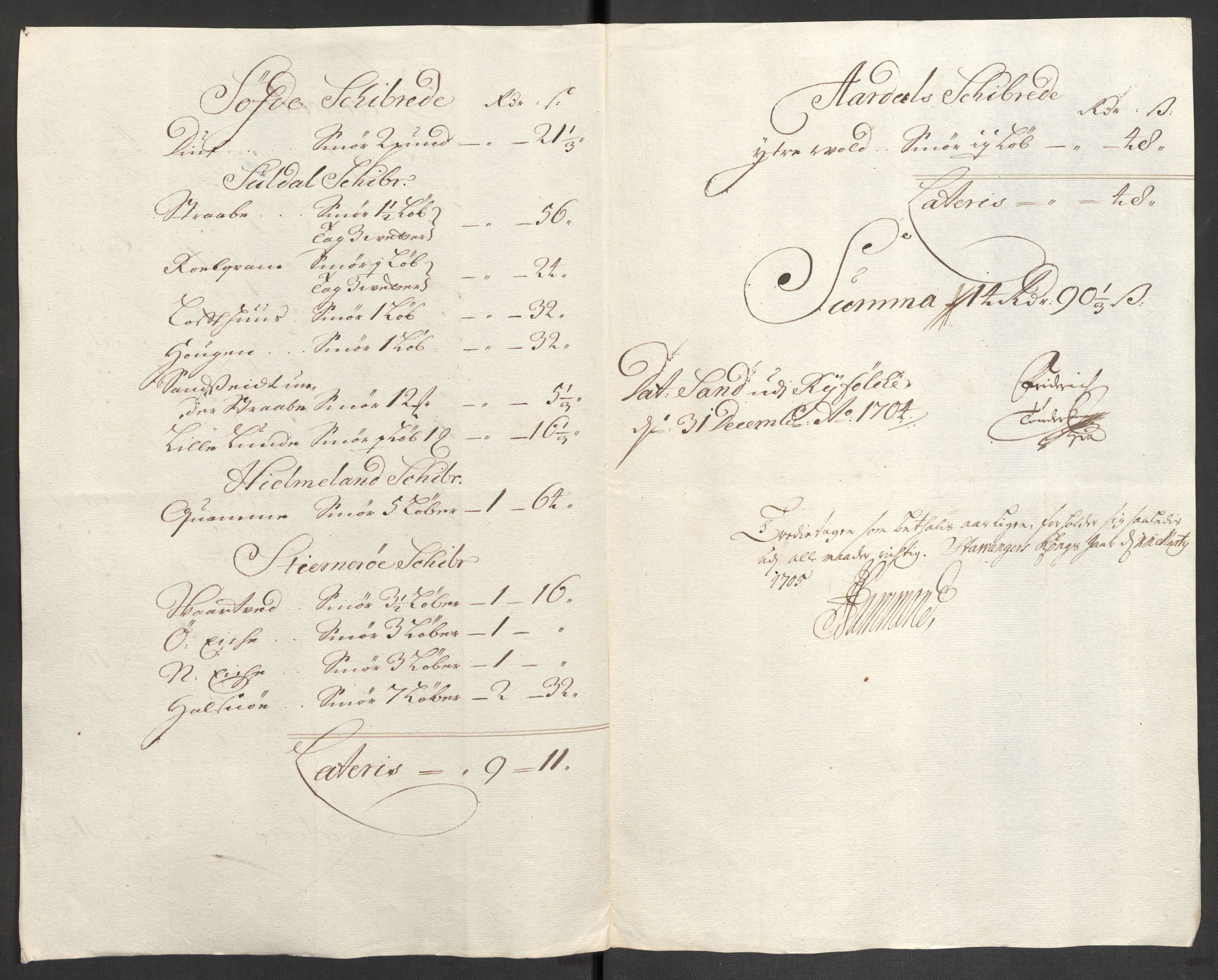 Rentekammeret inntil 1814, Reviderte regnskaper, Fogderegnskap, RA/EA-4092/R47/L2860: Fogderegnskap Ryfylke, 1703-1705, p. 160