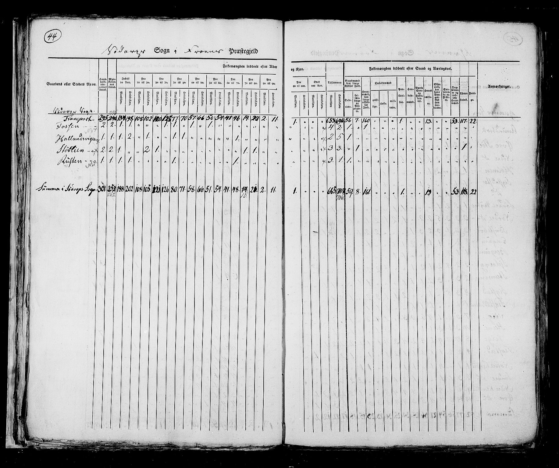 RA, Census 1825, vol. 6: Kristians amt, 1825, p. 44