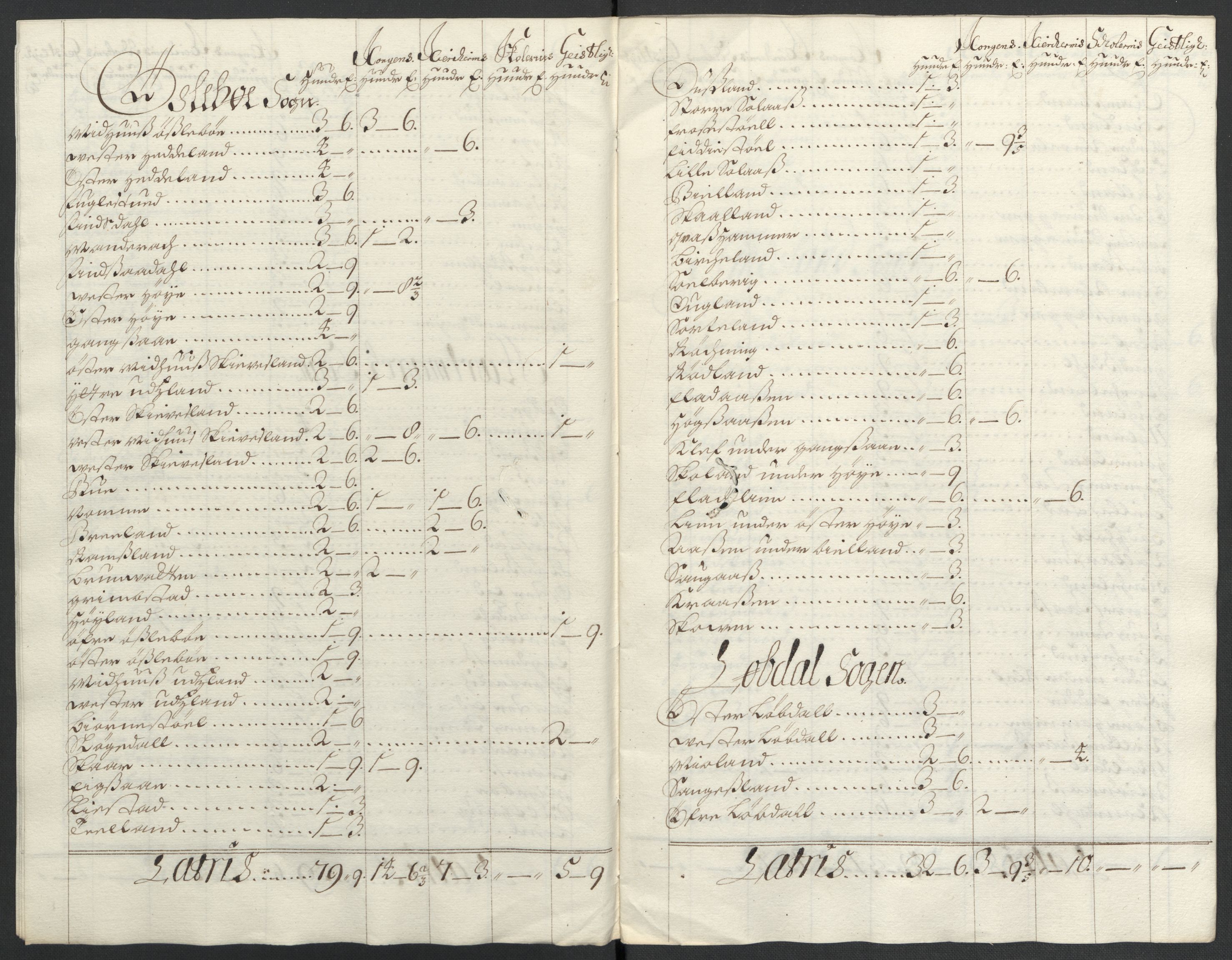 Rentekammeret inntil 1814, Reviderte regnskaper, Fogderegnskap, RA/EA-4092/R43/L2549: Fogderegnskap Lista og Mandal, 1701-1702, p. 80