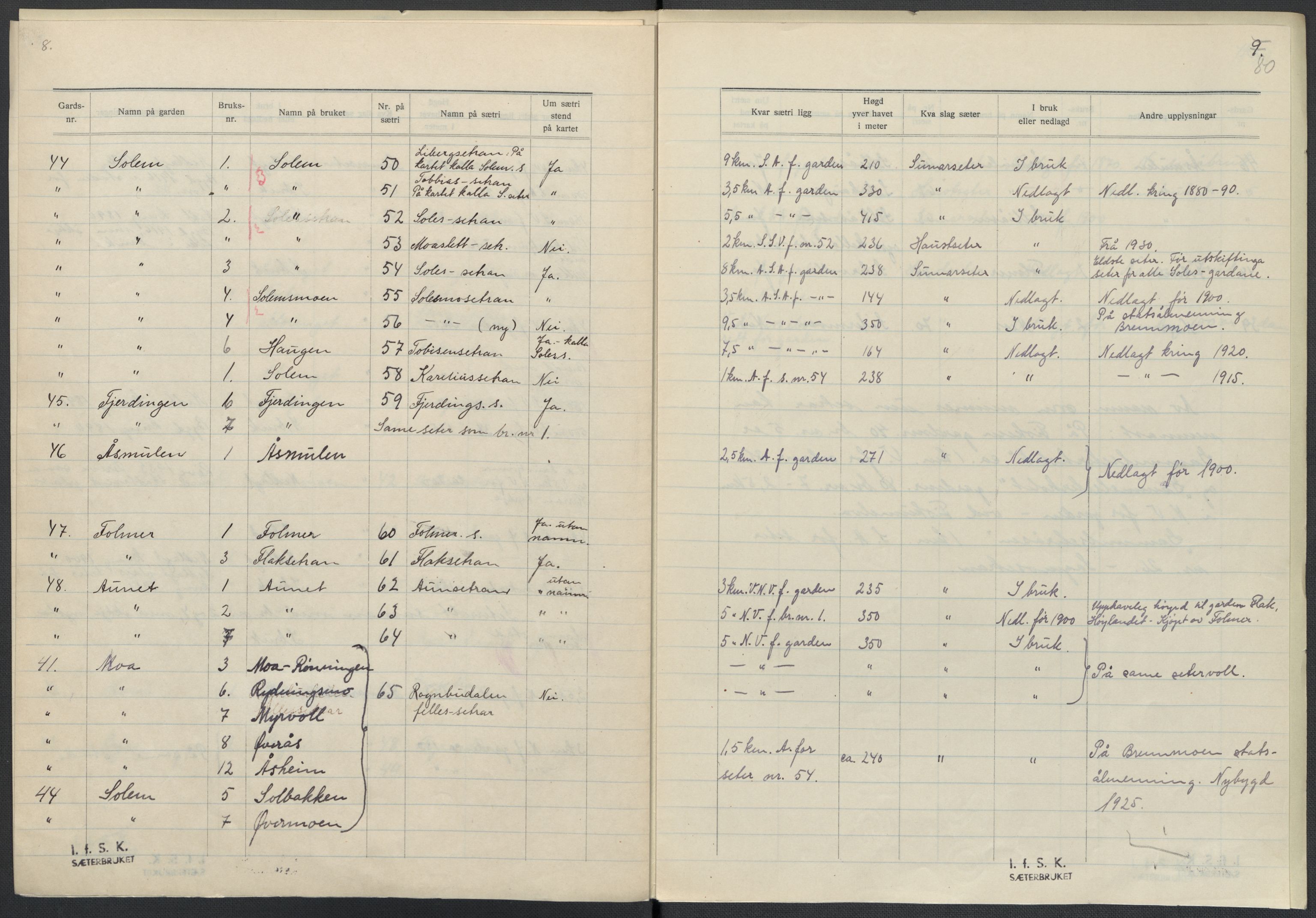 Instituttet for sammenlignende kulturforskning, AV/RA-PA-0424/F/Fc/L0015/0003: Eske B15: / Nord-Trøndelag (perm XLIV-XLV), 1933-1939, p. 80