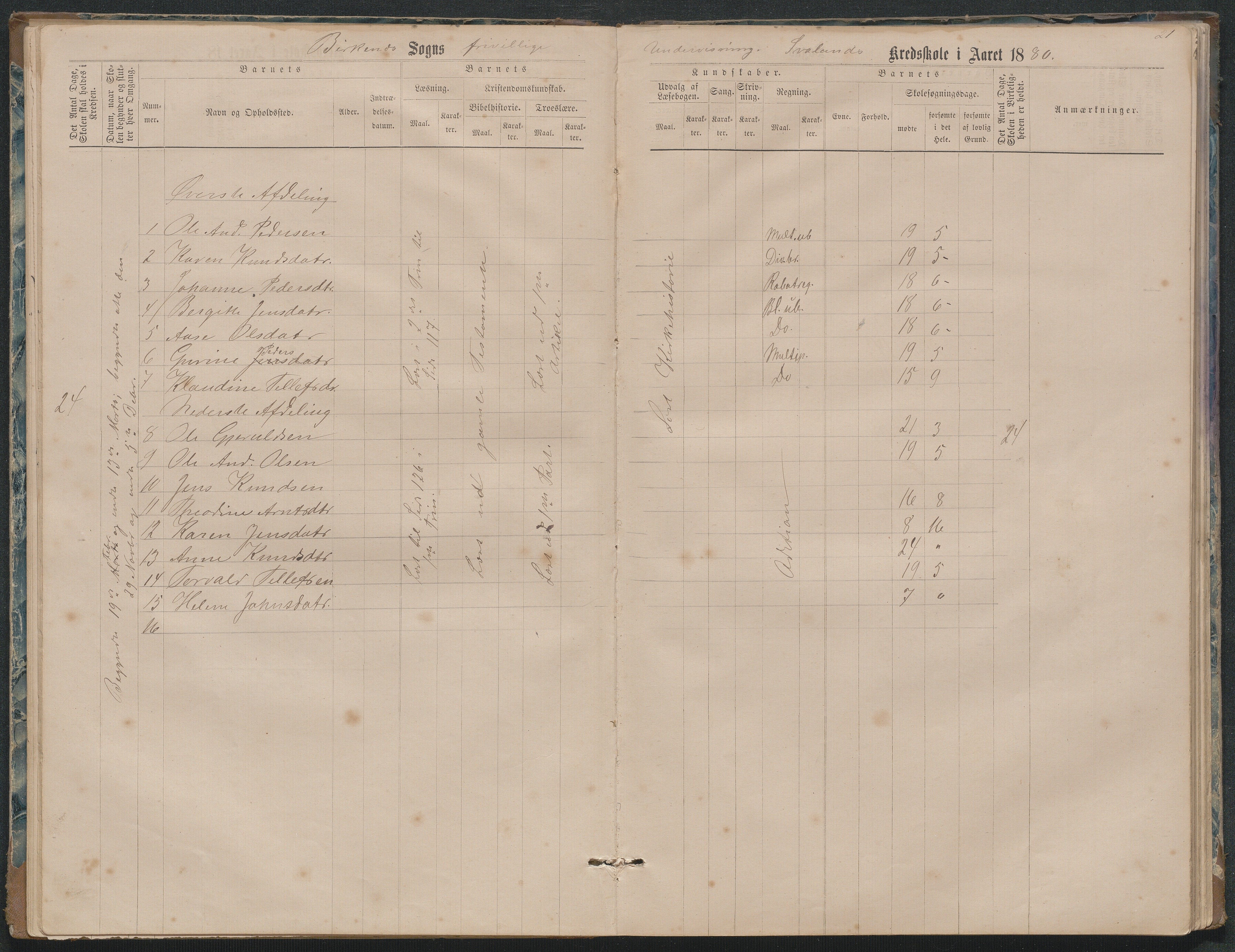 Birkenes kommune, Ås/Svaland skolekrets, AAKS/KA0928-550i_91/F02/L0001: Skoleprotokoll Svaland, Skjerkilen, Ås, 1875-1914, p. 21