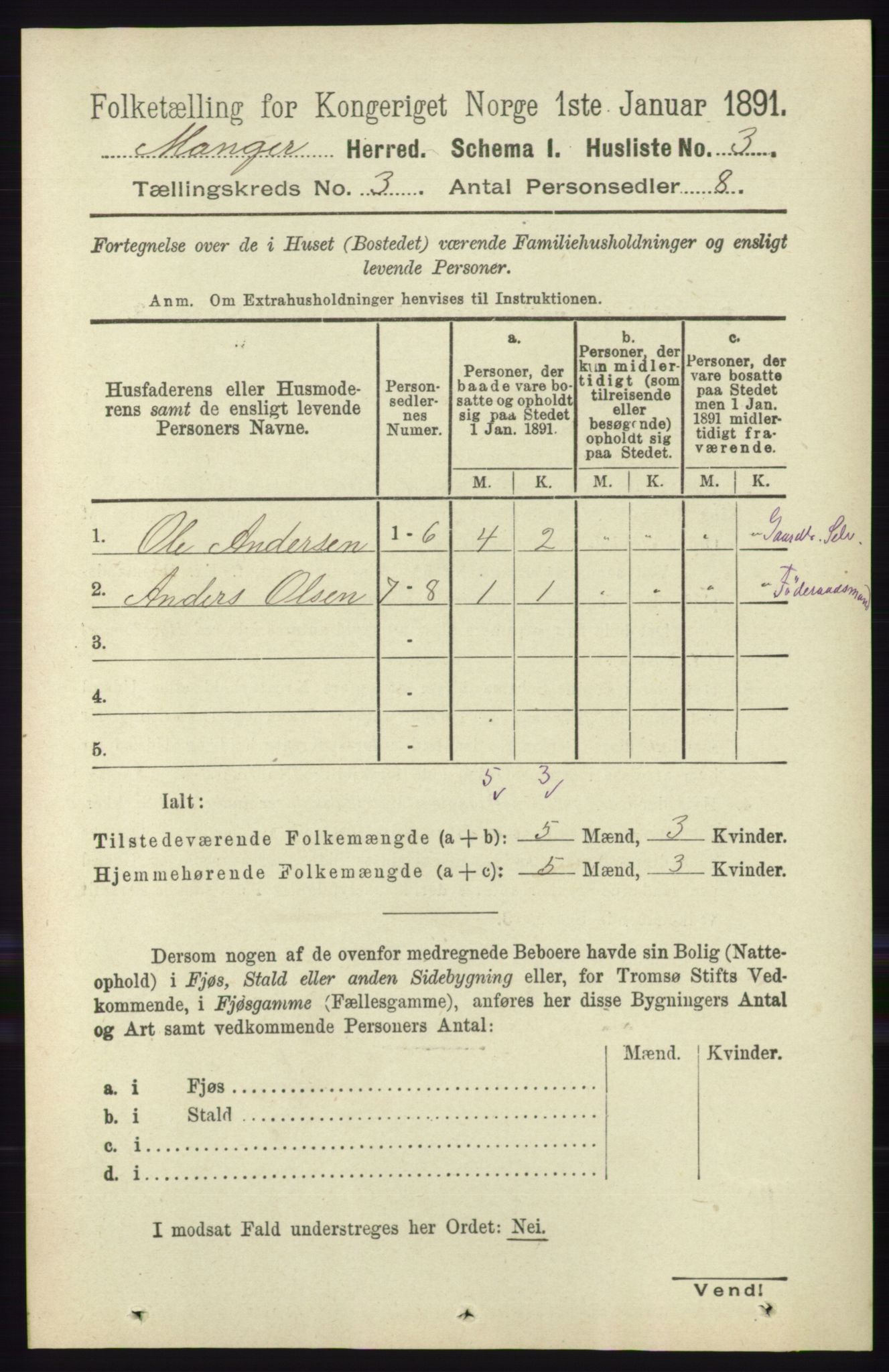 RA, 1891 census for 1261 Manger, 1891, p. 1345