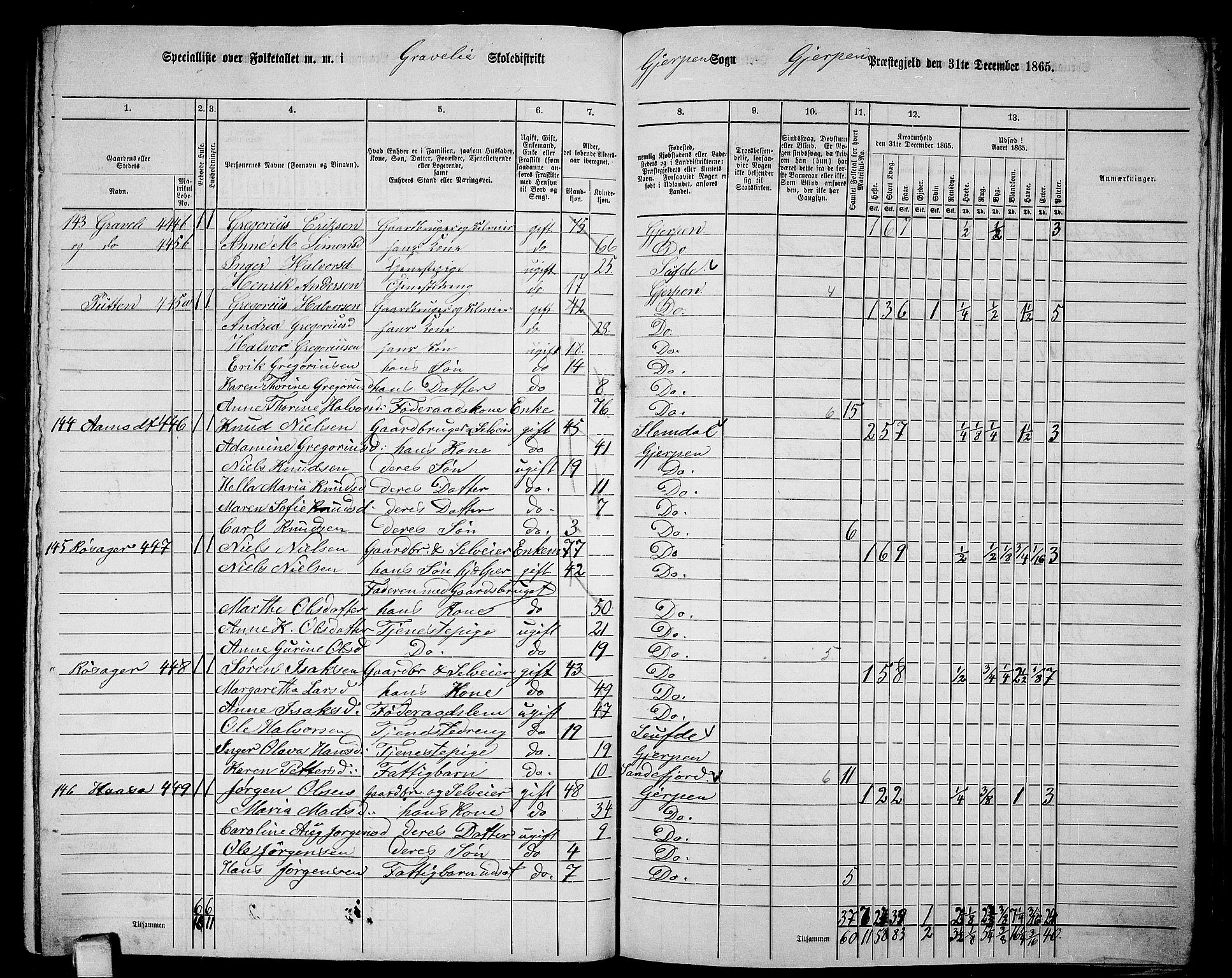 RA, 1865 census for Gjerpen, 1865, p. 194