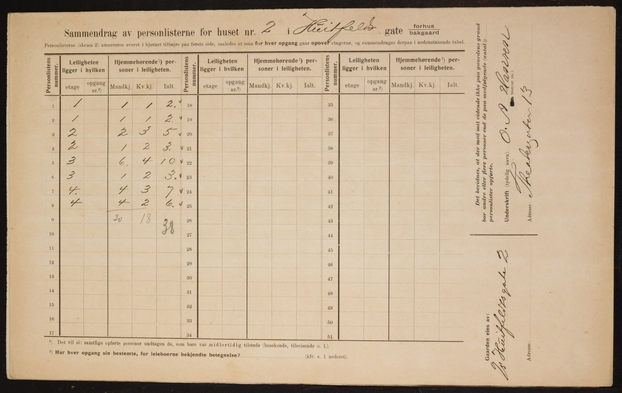 OBA, Municipal Census 1910 for Kristiania, 1910, p. 40731