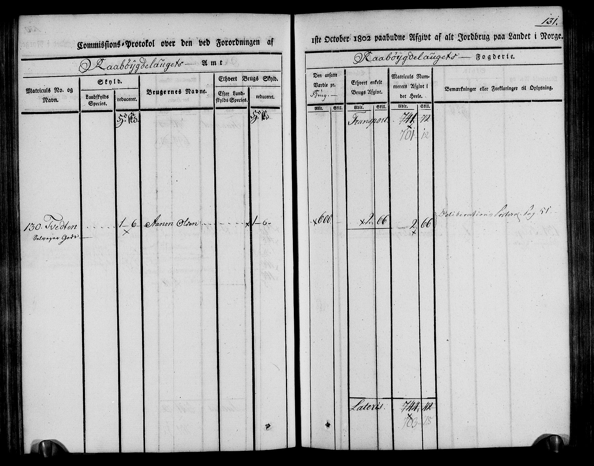 Rentekammeret inntil 1814, Realistisk ordnet avdeling, RA/EA-4070/N/Ne/Nea/L0084: Råbyggelag fogderi. Kommisjonsprotokoll for Vestre Råbyggelagets sorenskriveri, 1803, p. 132