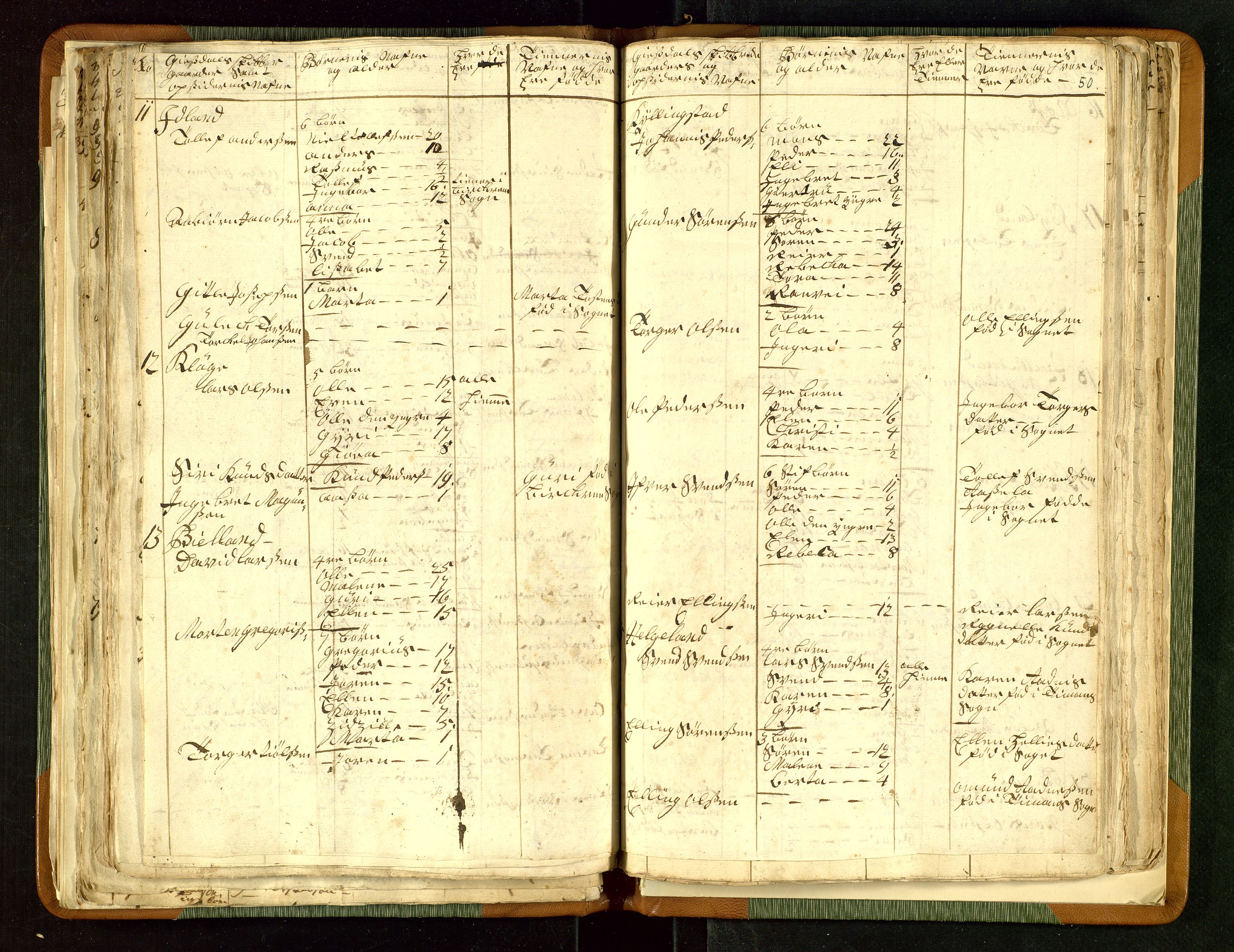 Fylkesmannen i Rogaland, AV/SAST-A-101928/99/3/325/325CA/L0015: MILITÆRE MANNTALL/LEGDSRULLER: RYFYLKE, JÆREN OG DALANE FOGDERI, 2.WESTERLENSKE REGIMENT, LENSMANNSMANNTALL JÆREN, 1754-1759, p. 49b-50a