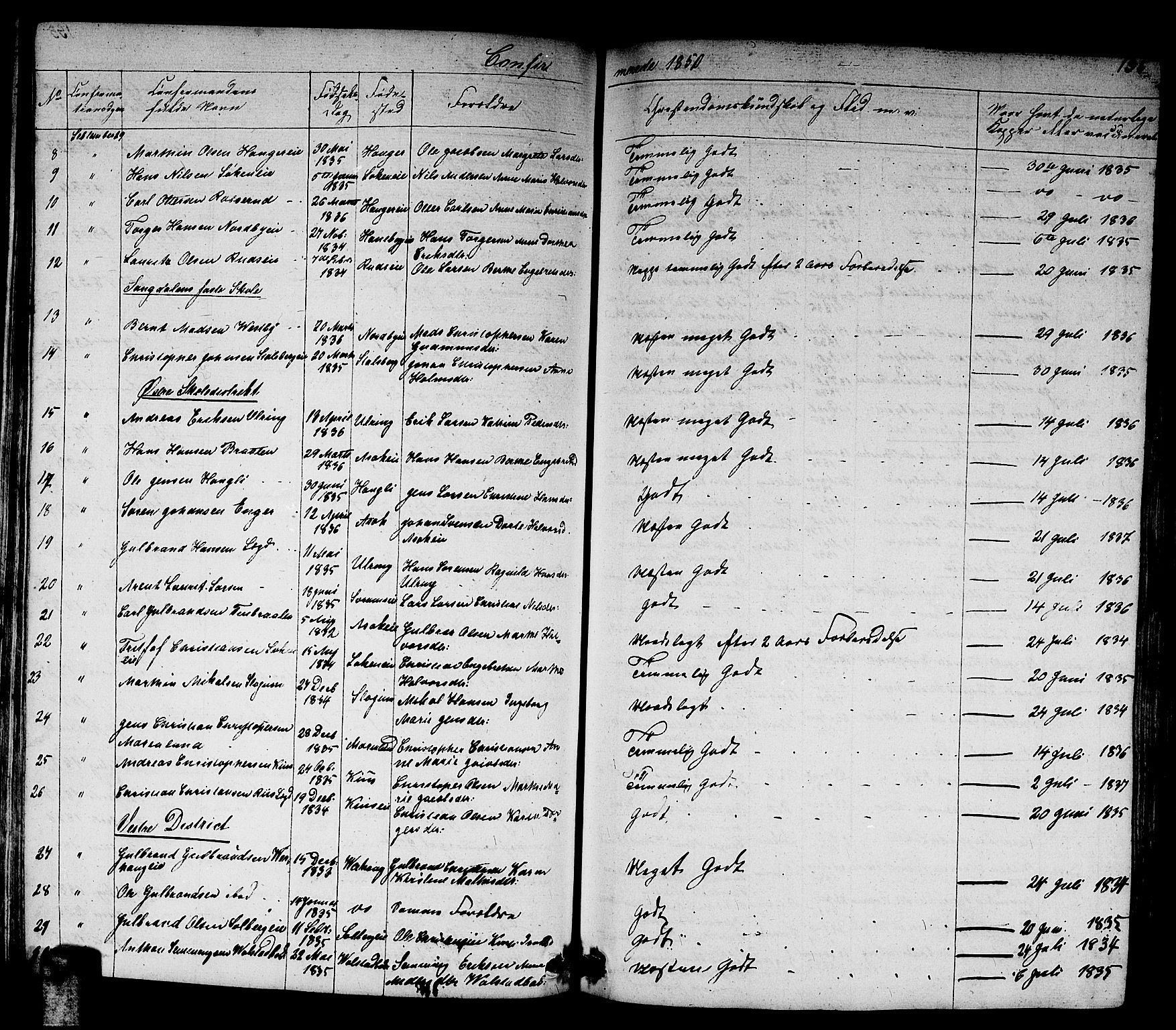 Skedsmo prestekontor Kirkebøker, SAO/A-10033a/G/Ga/L0001: Parish register (copy) no. I 1, 1830-1854, p. 136