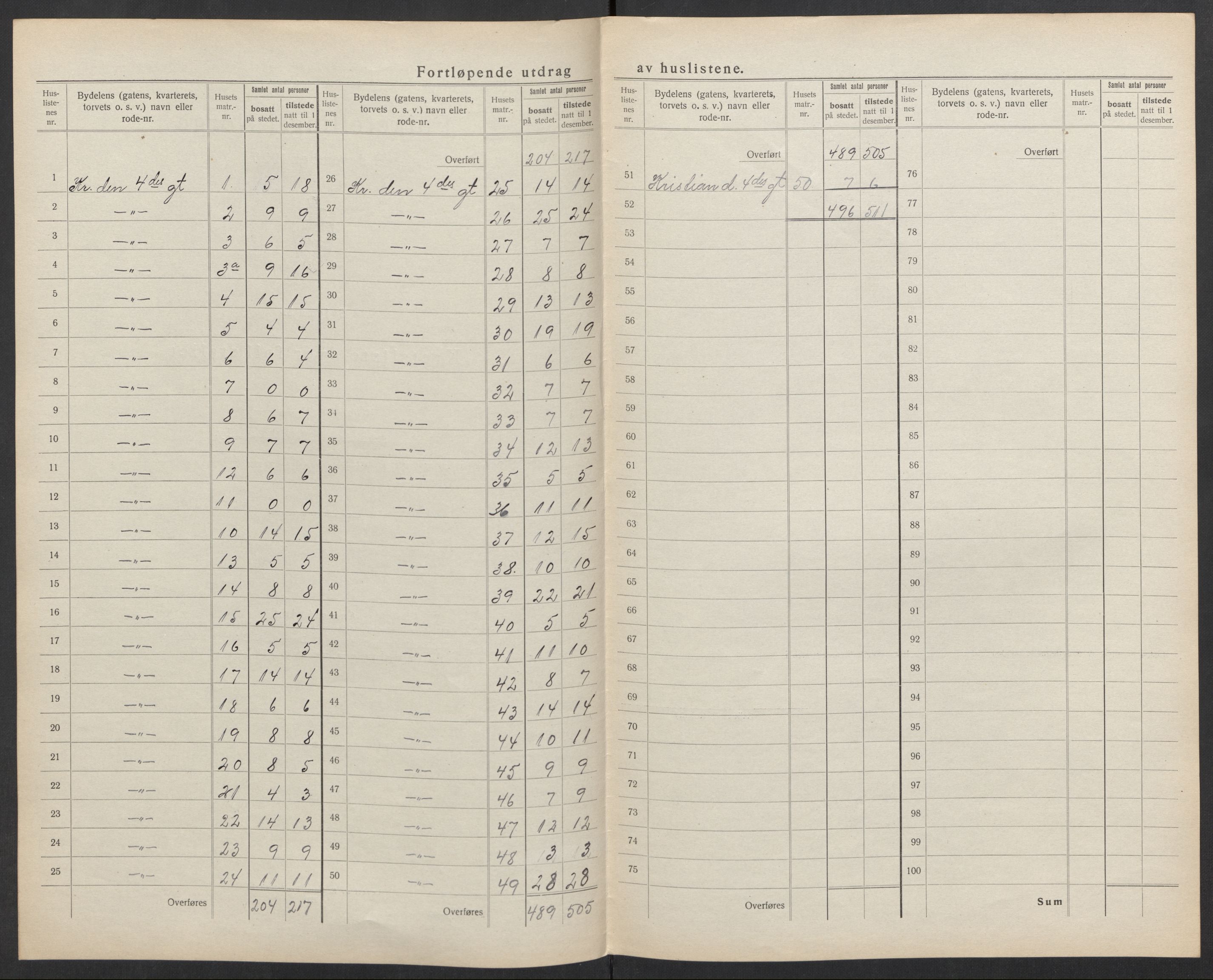 SAK, 1920 census for Kristiansand, 1920, p. 120