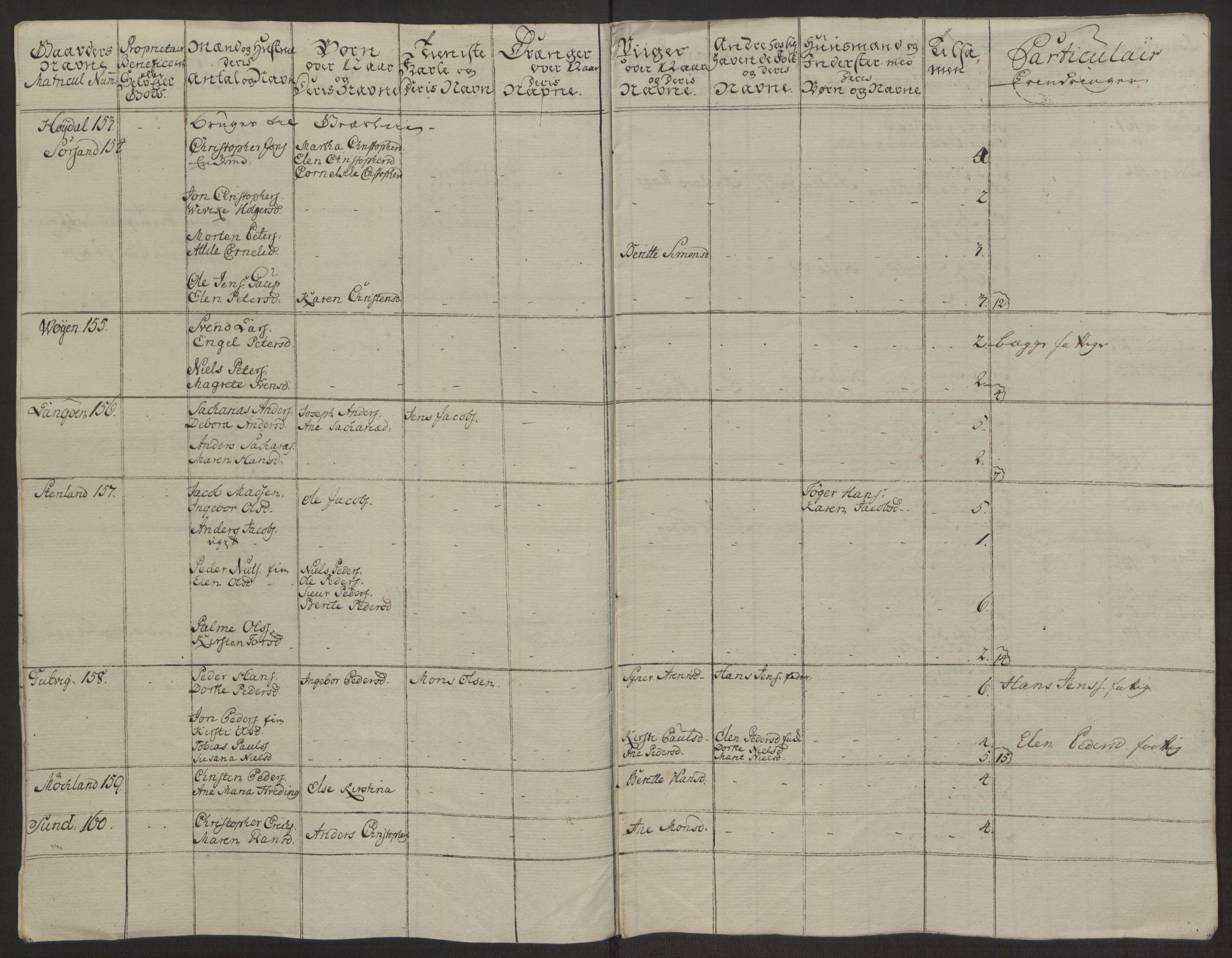 Rentekammeret inntil 1814, Realistisk ordnet avdeling, AV/RA-EA-4070/Ol/L0022a/0002: [Gg 10]: Ekstraskatten, 23.09.1762. Nordlands amt / Vesterålen, Andenes og Lofoten, 1763-1769, p. 72