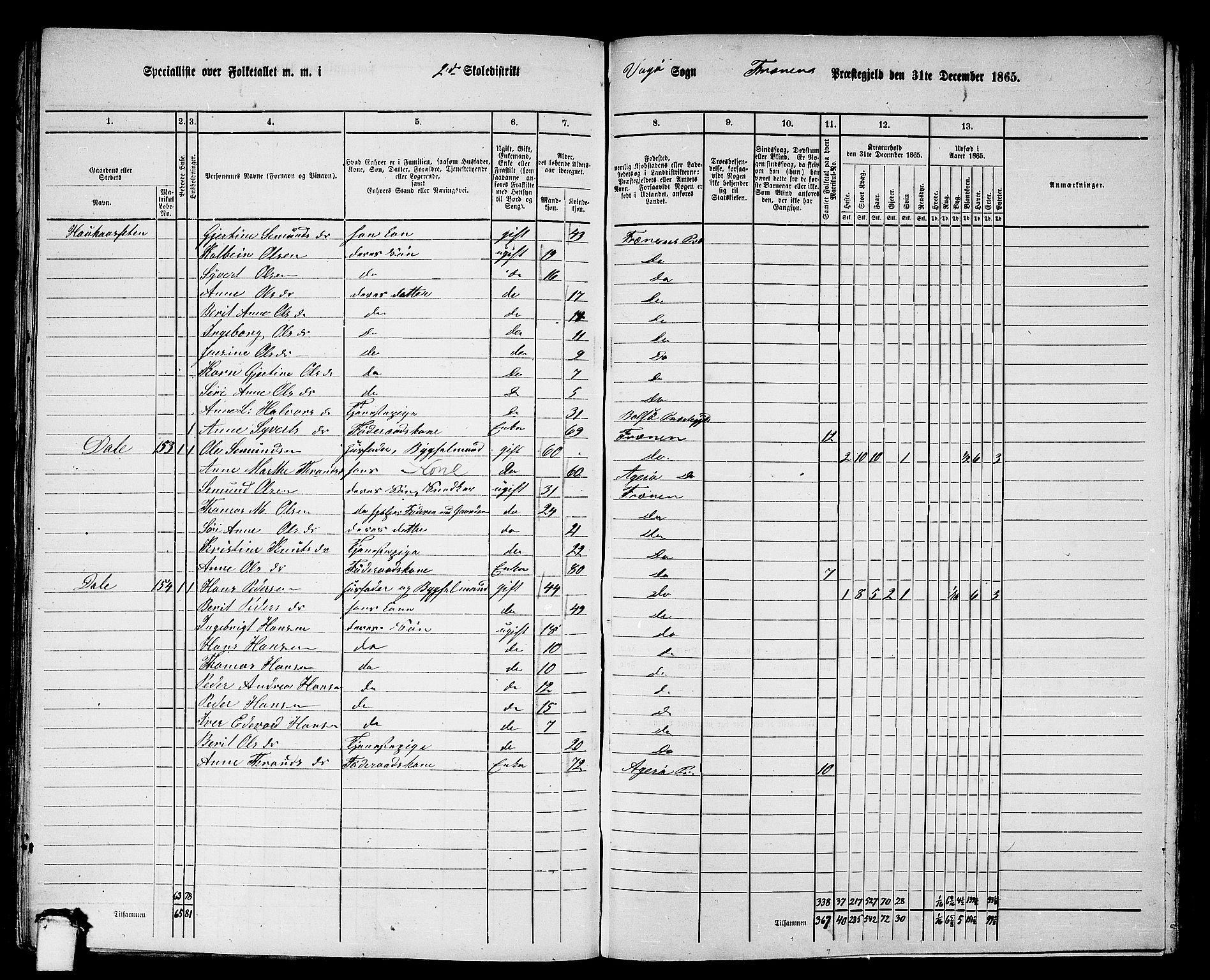 RA, 1865 census for Fræna, 1865, p. 37