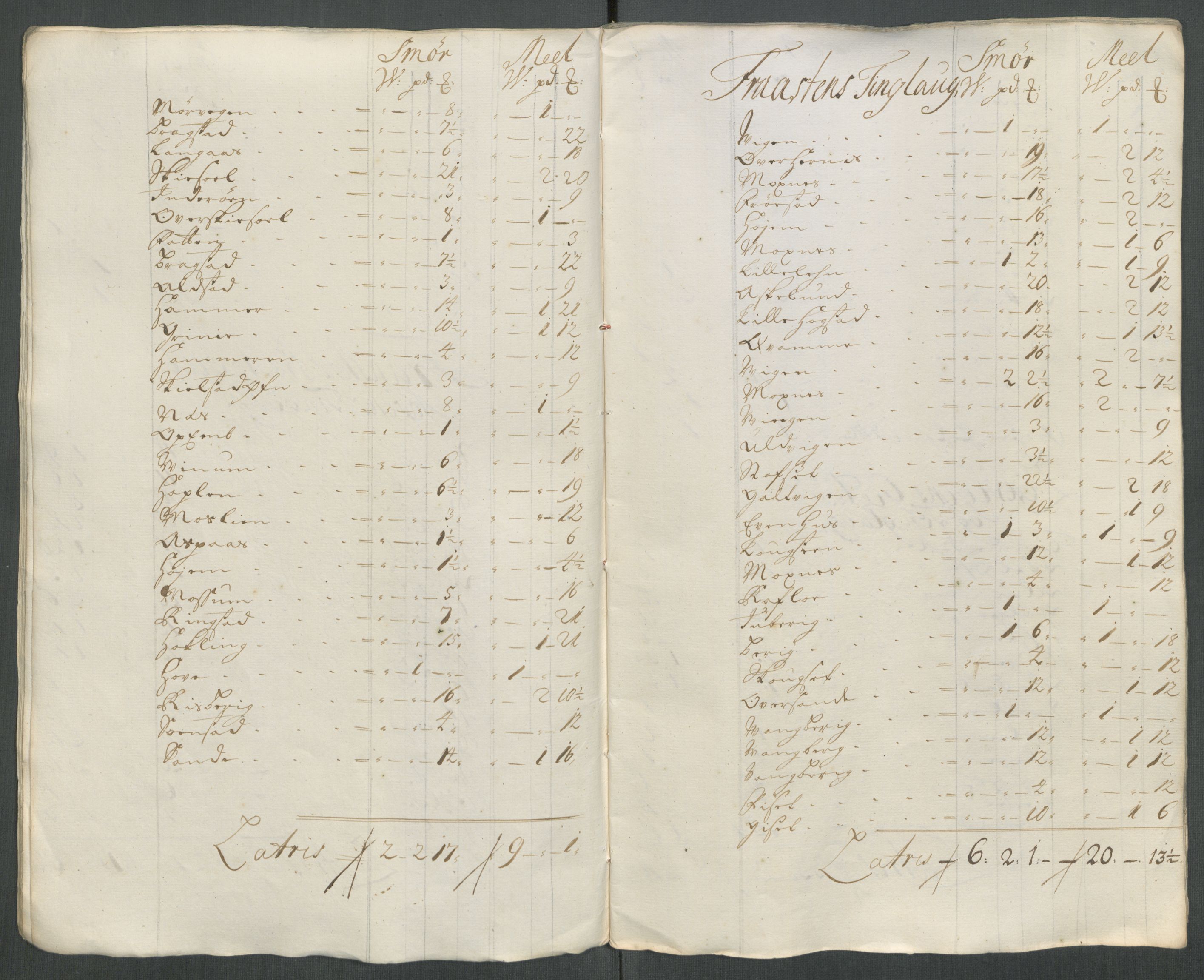 Rentekammeret inntil 1814, Reviderte regnskaper, Fogderegnskap, RA/EA-4092/R62/L4208: Fogderegnskap Stjørdal og Verdal, 1718, p. 201