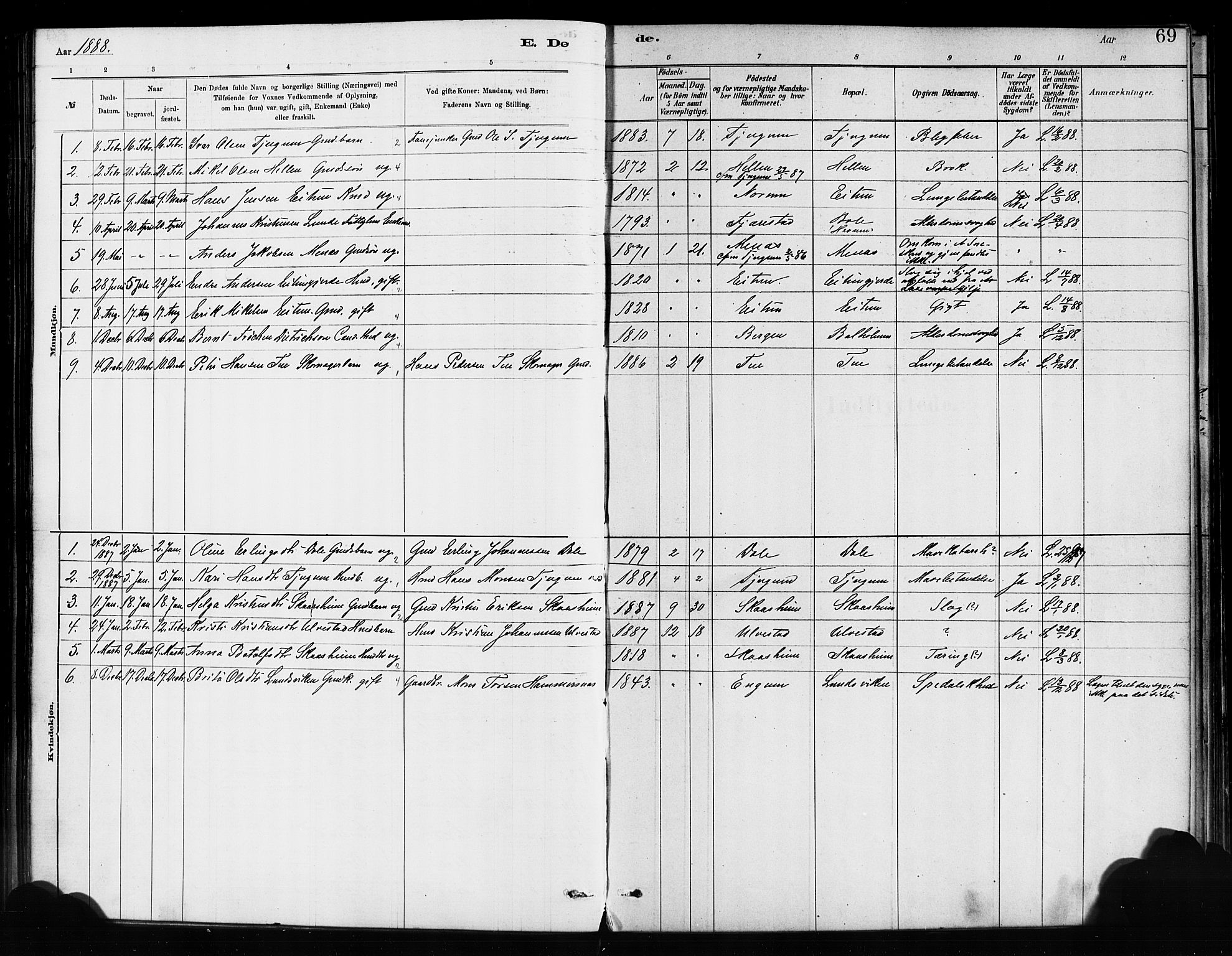 Balestrand sokneprestembete, SAB/A-79601/H/Haa/Haaa/L0004: Parish register (official) no. A 4 /1, 1879-1888, p. 69