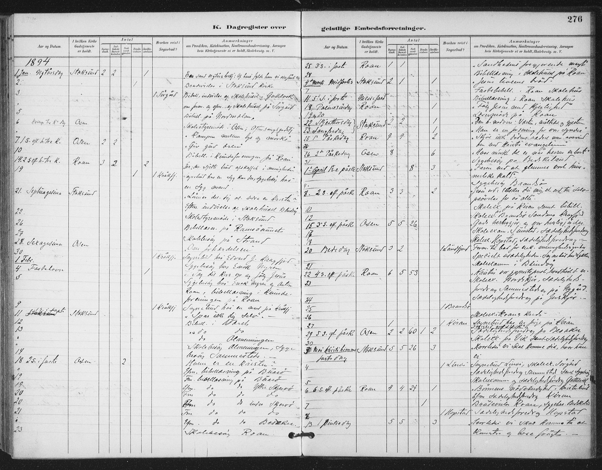 Ministerialprotokoller, klokkerbøker og fødselsregistre - Sør-Trøndelag, SAT/A-1456/657/L0708: Parish register (official) no. 657A09, 1894-1904, p. 276