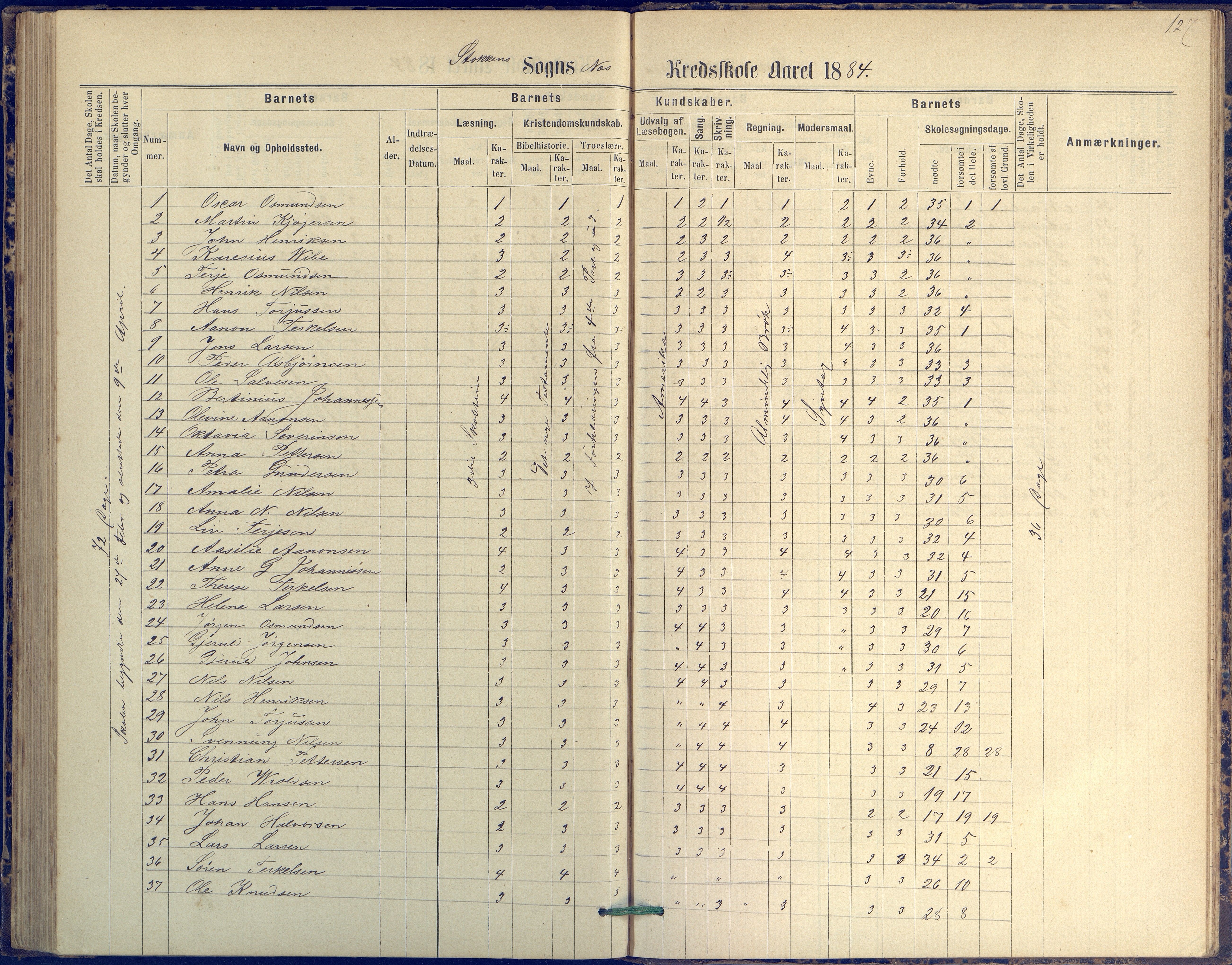 Tromøy kommune frem til 1971, AAKS/KA0921-PK/04/L0042: Merdø - Karakterprotokoll (også Nes skole, Stokken, til 1891), 1875-1910, p. 127