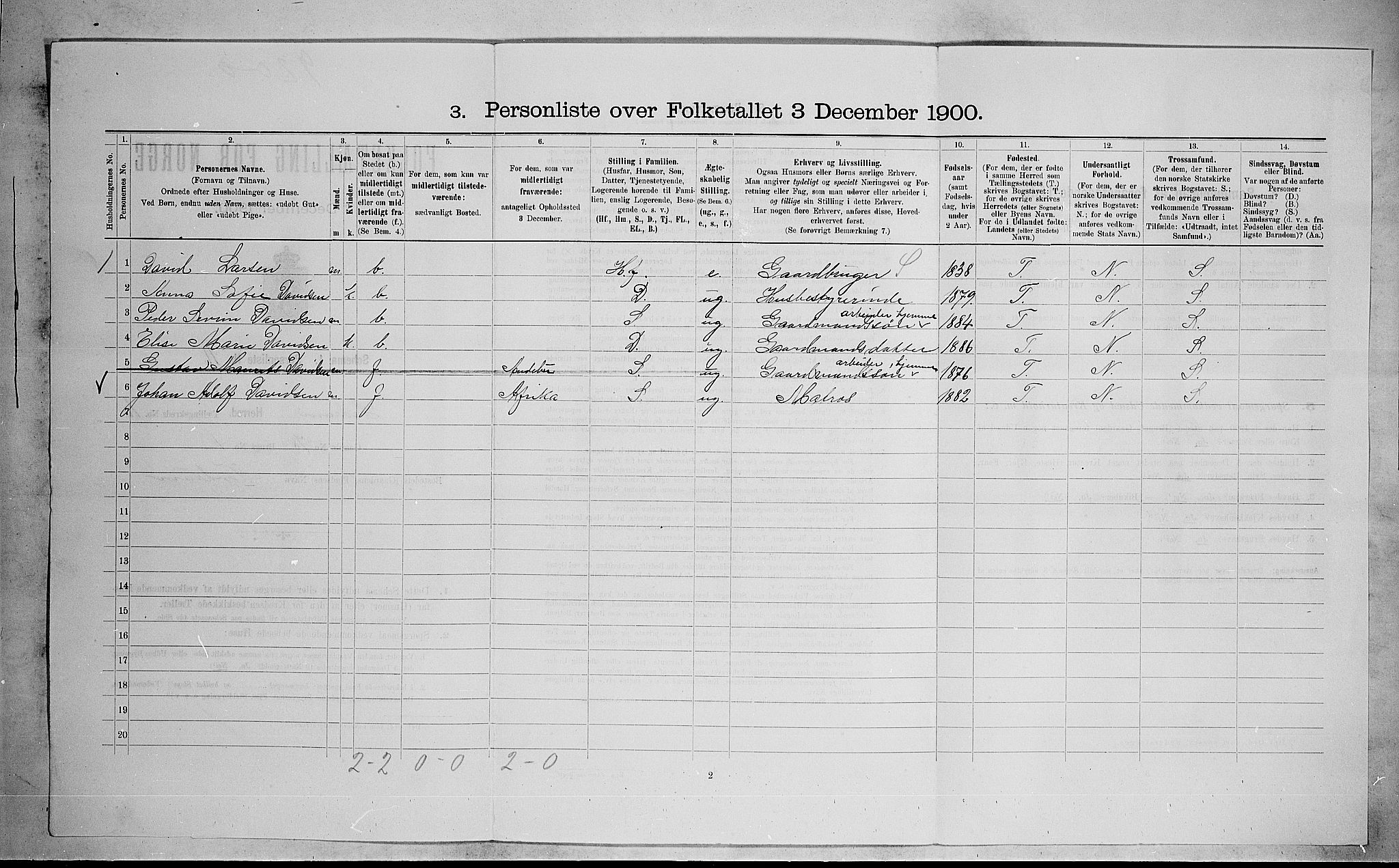 RA, 1900 census for Hedrum, 1900, p. 904