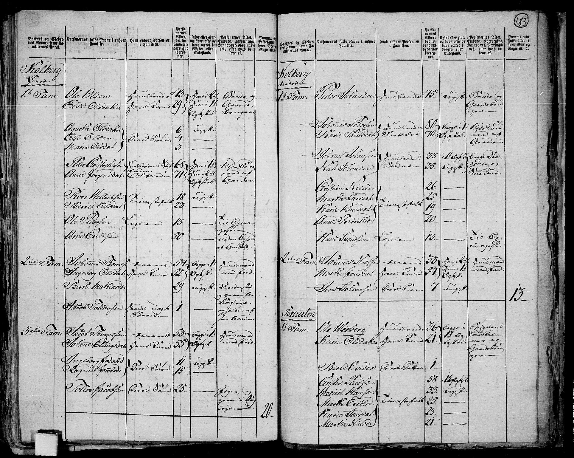 RA, 1801 census for 0527P Vardal, 1801, p. 182b-183a