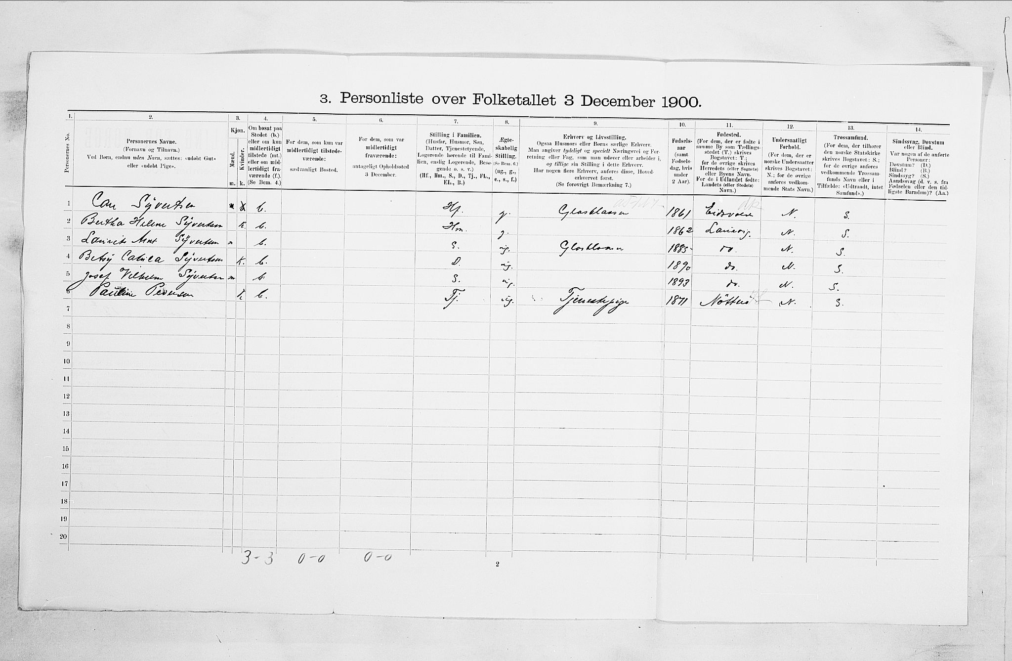 SAO, 1900 census for Moss, 1900