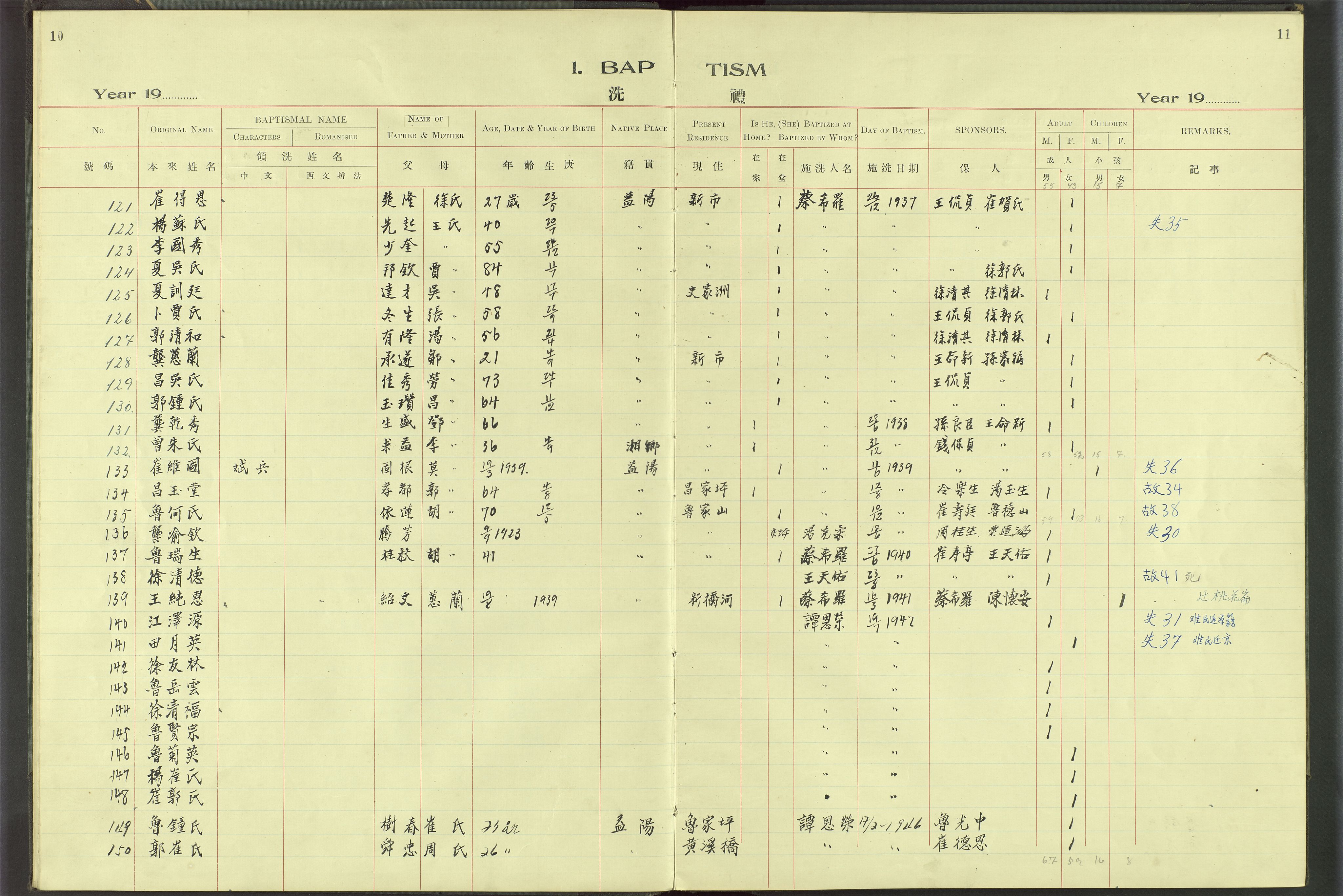 Det Norske Misjonsselskap - utland - Kina (Hunan), VID/MA-A-1065/Dm/L0068: Parish register (official) no. 106, 1910-1946, p. 10-11