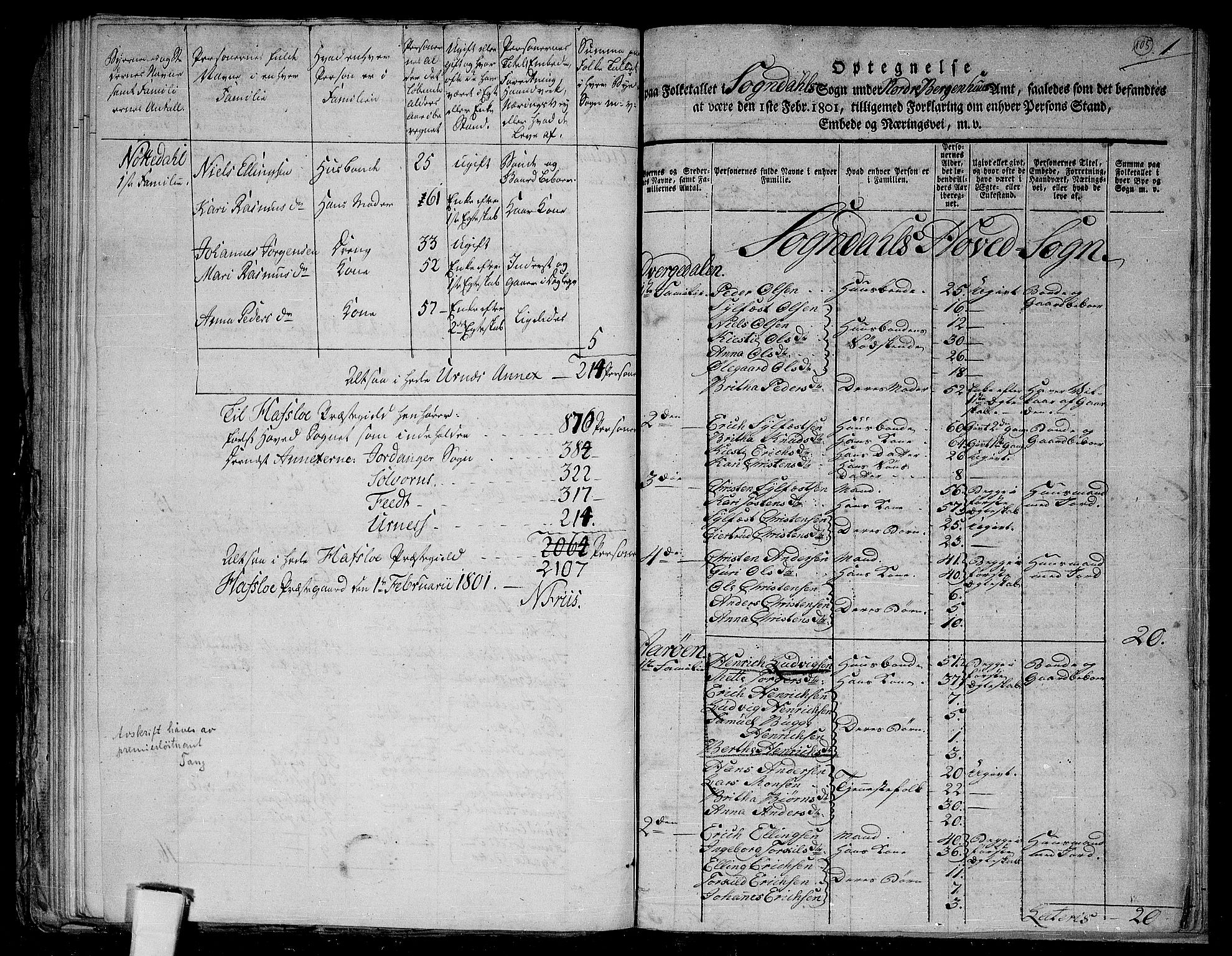 RA, 1801 census for 1420P Sogndal, 1801, p. 104b-105a