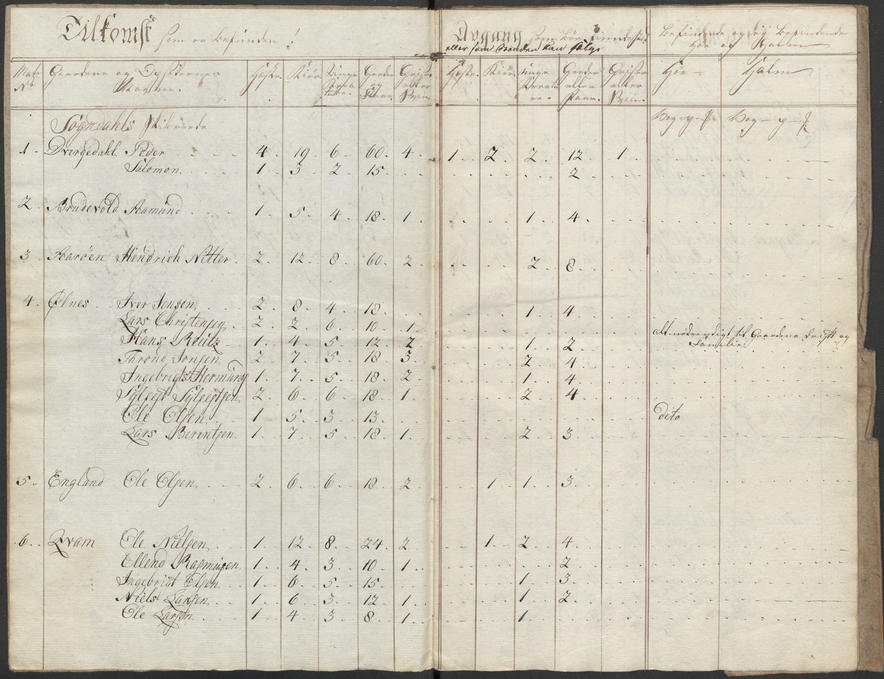 Regjeringskommisjonen 1807-1810, 1. kontor/byrå, RA/EA-2871/Dd/L0011: Kreatur og fôr: Opptelling i Nordre Bergenhus og Romsdal amt, 1808, p. 9