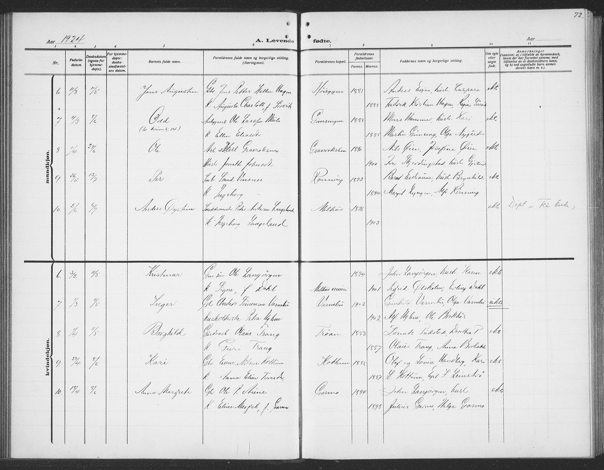 Ministerialprotokoller, klokkerbøker og fødselsregistre - Sør-Trøndelag, SAT/A-1456/691/L1095: Parish register (copy) no. 691C06, 1912-1933, p. 72