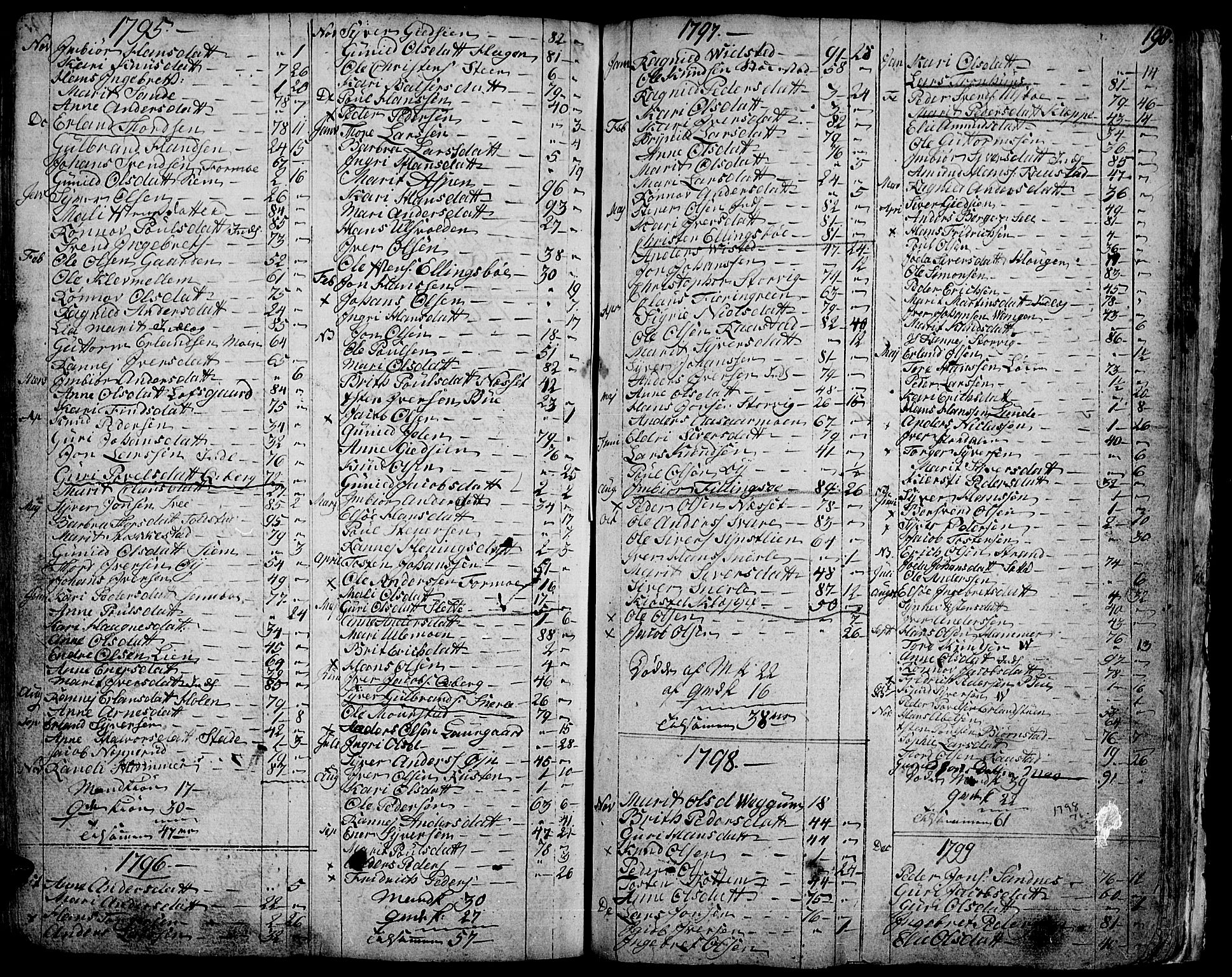 Vågå prestekontor, SAH/PREST-076/H/Ha/Haa/L0001: Parish register (official) no. 1, 1739-1810, p. 198