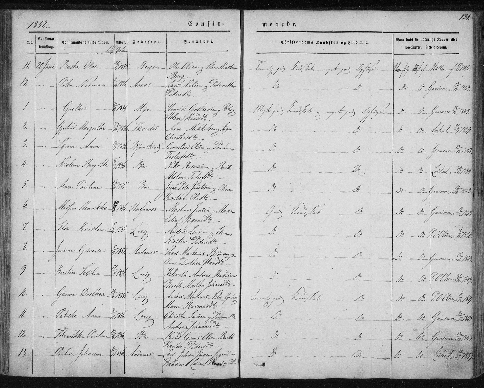 Ministerialprotokoller, klokkerbøker og fødselsregistre - Nordland, AV/SAT-A-1459/897/L1396: Parish register (official) no. 897A04, 1842-1866, p. 131