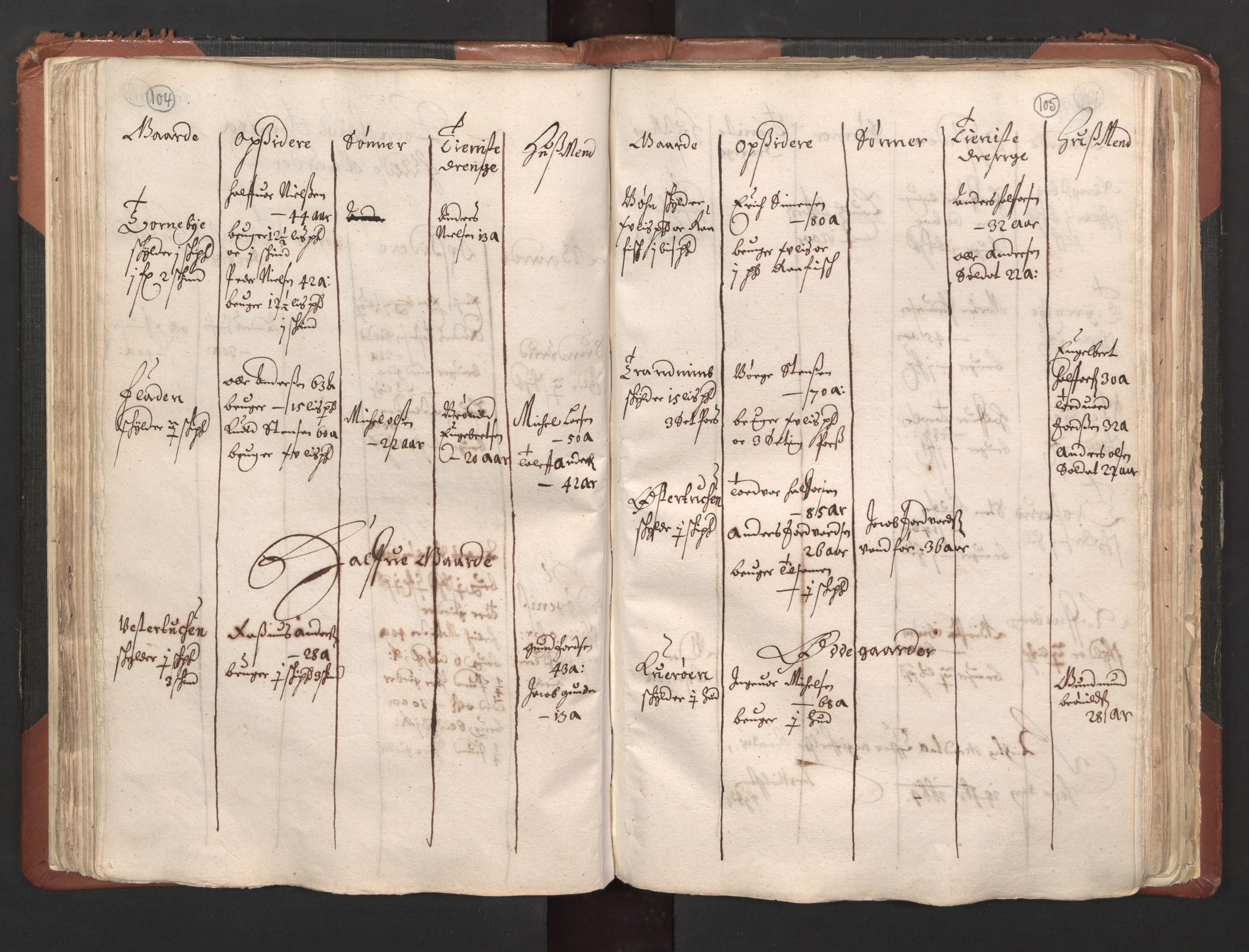 RA, Bailiff's Census 1664-1666, no. 1: Modern Østfold county, 1664, p. 104-105