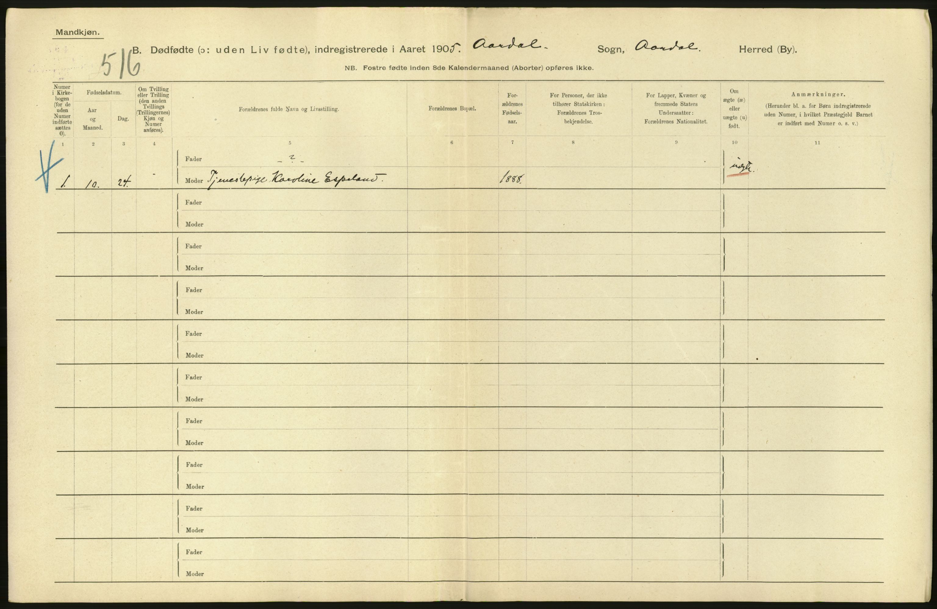 Statistisk sentralbyrå, Sosiodemografiske emner, Befolkning, AV/RA-S-2228/D/Df/Dfa/Dfac/L0023: Stavanger amt: Døde, dødfødte. Bygder, 1905, p. 6