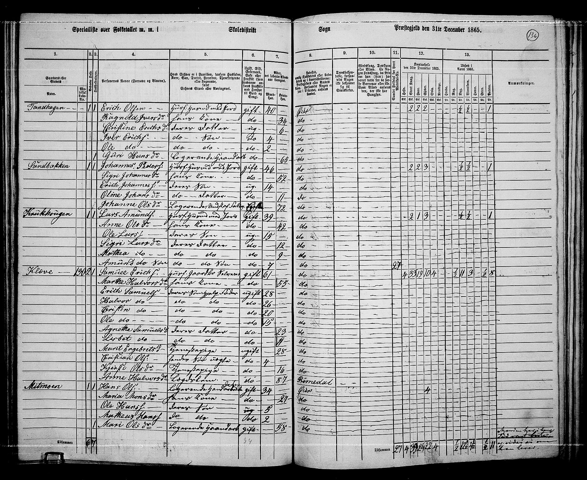 RA, 1865 census for Øyer, 1865, p. 122