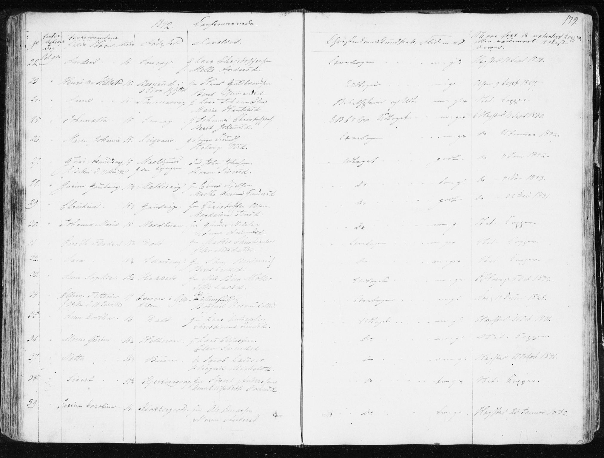 Ministerialprotokoller, klokkerbøker og fødselsregistre - Sør-Trøndelag, AV/SAT-A-1456/634/L0528: Parish register (official) no. 634A04, 1827-1842, p. 179