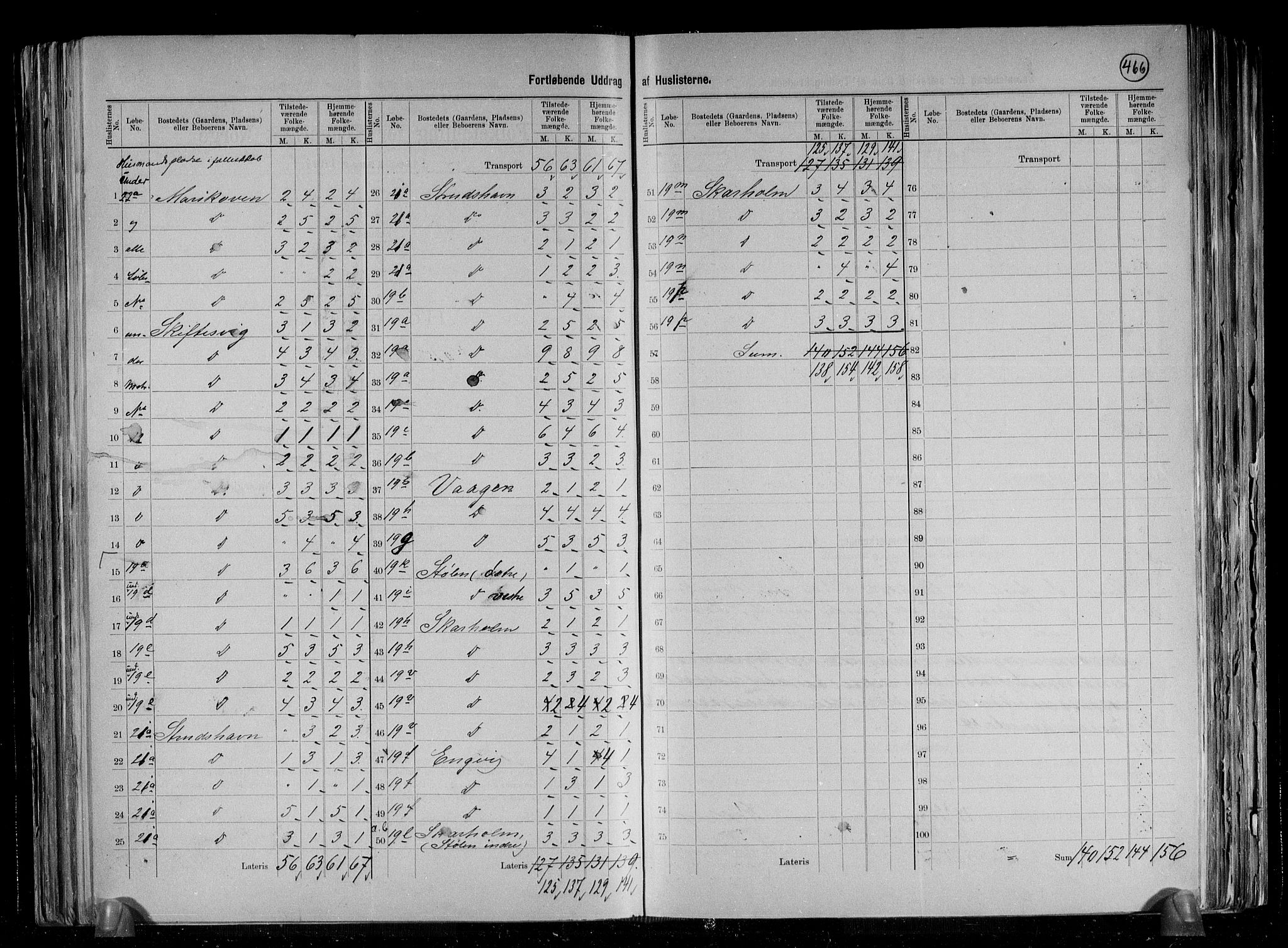 RA, 1891 census for 1247 Askøy, 1891, p. 28
