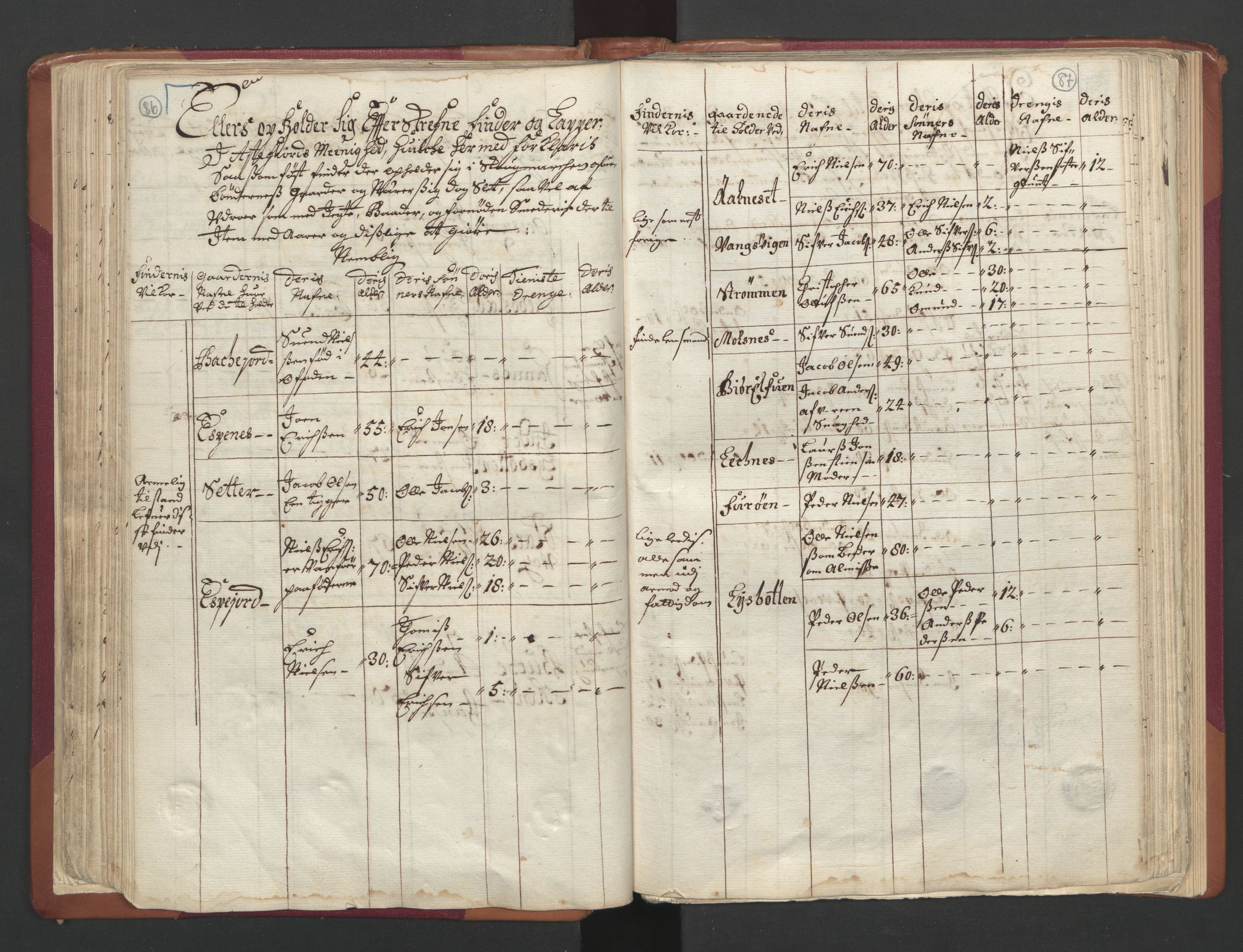 RA, Census (manntall) 1701, no. 19: Senja and Tromsø fogderi, 1701, p. 86-87