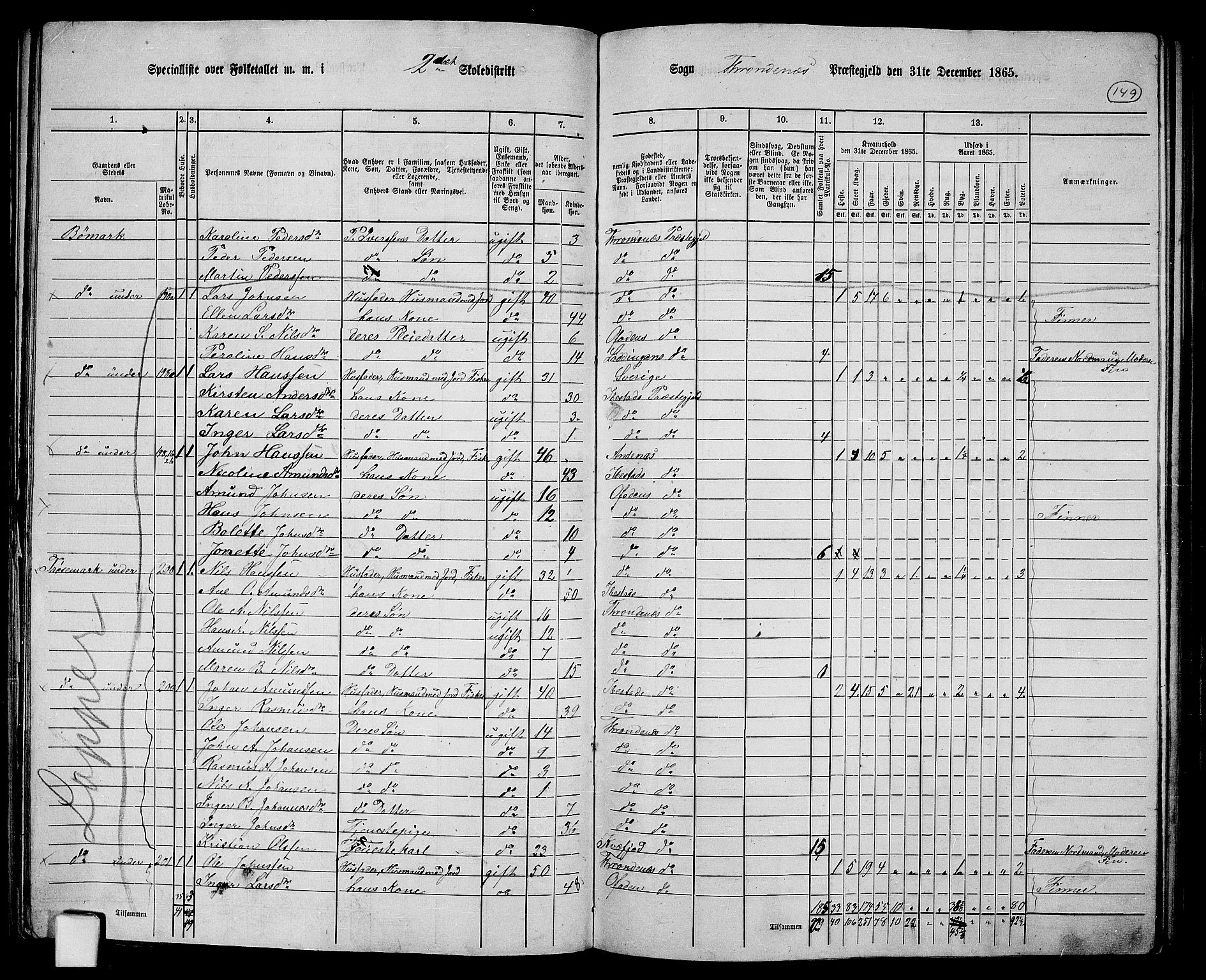 RA, 1865 census for Trondenes, 1865, p. 38