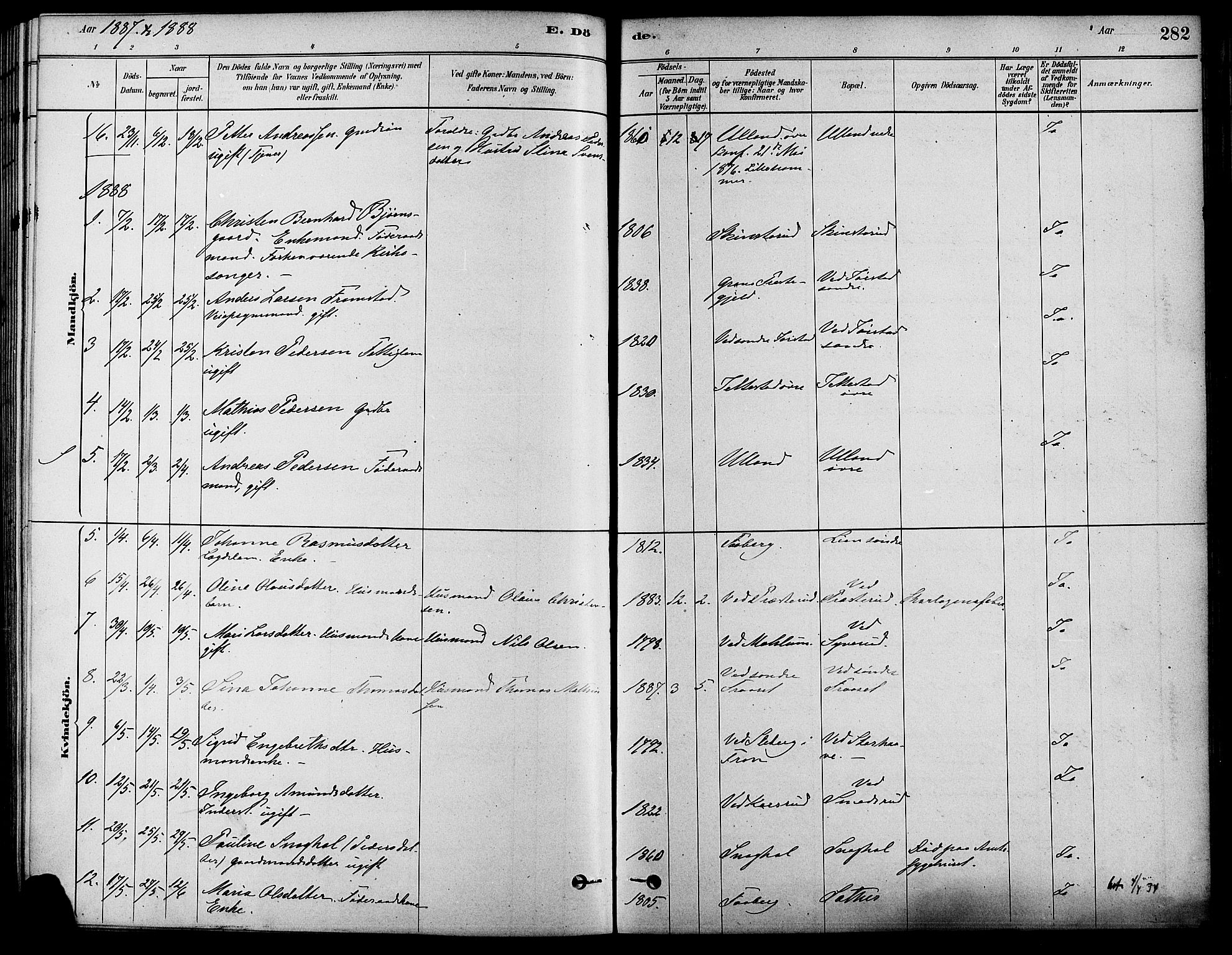 Fåberg prestekontor, SAH/PREST-086/H/Ha/Haa/L0008: Parish register (official) no. 8, 1879-1898, p. 282