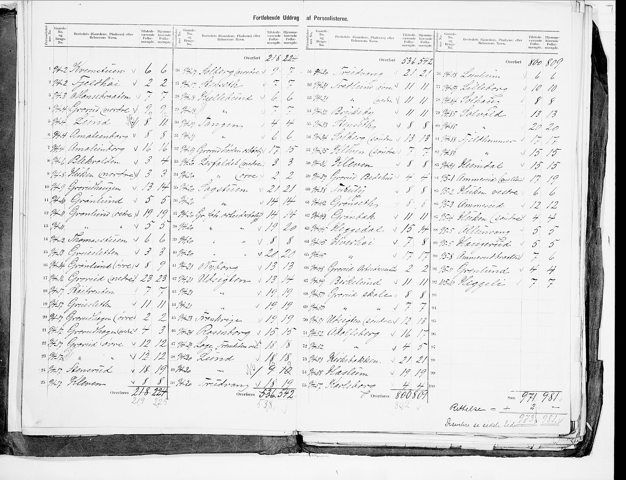 SAO, 1900 census for Aker, 1900, p. 12