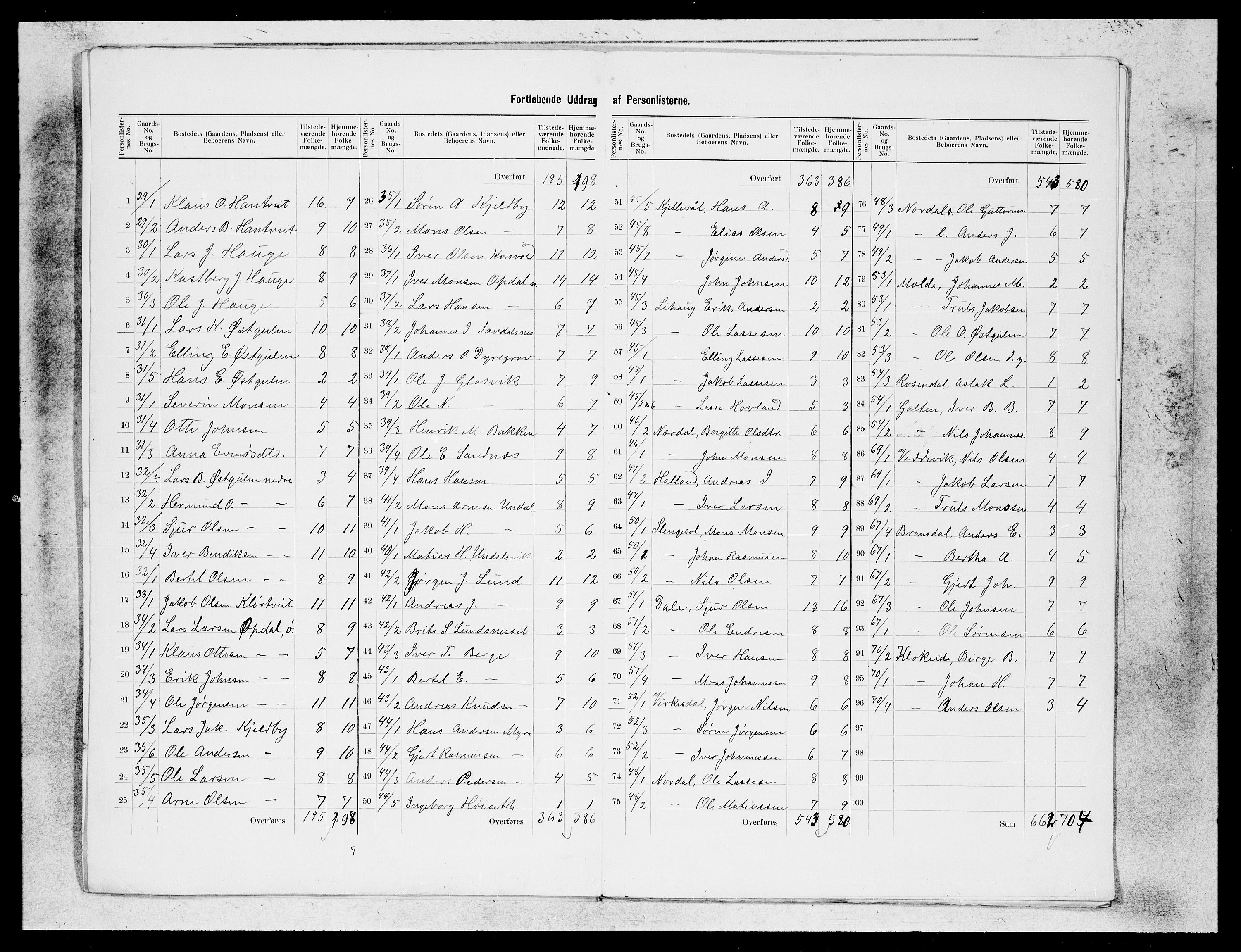 SAB, 1900 census for Gulen, 1900, p. 8