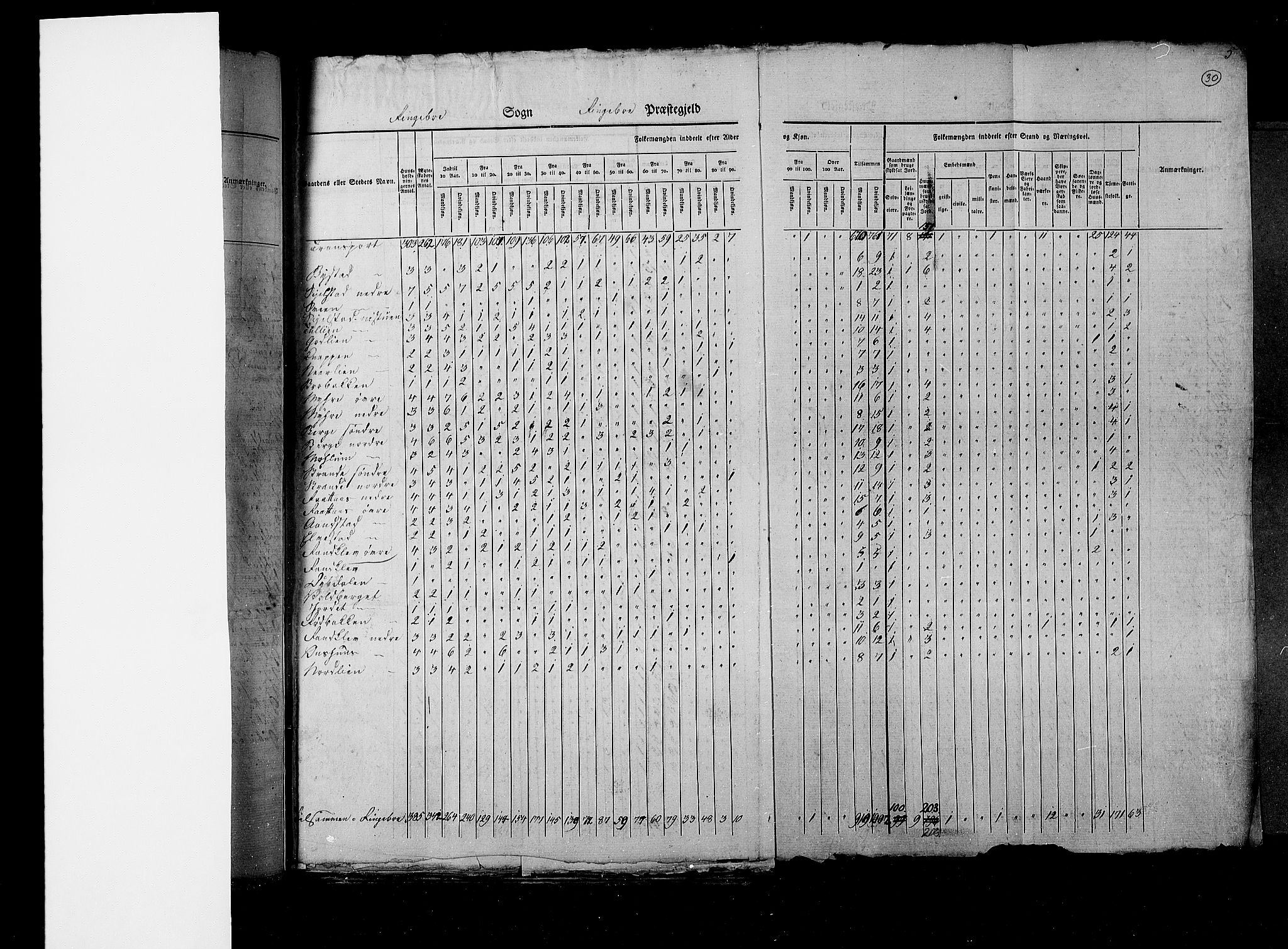 RA, Census 1825, vol. 6: Kristians amt, 1825, p. 30