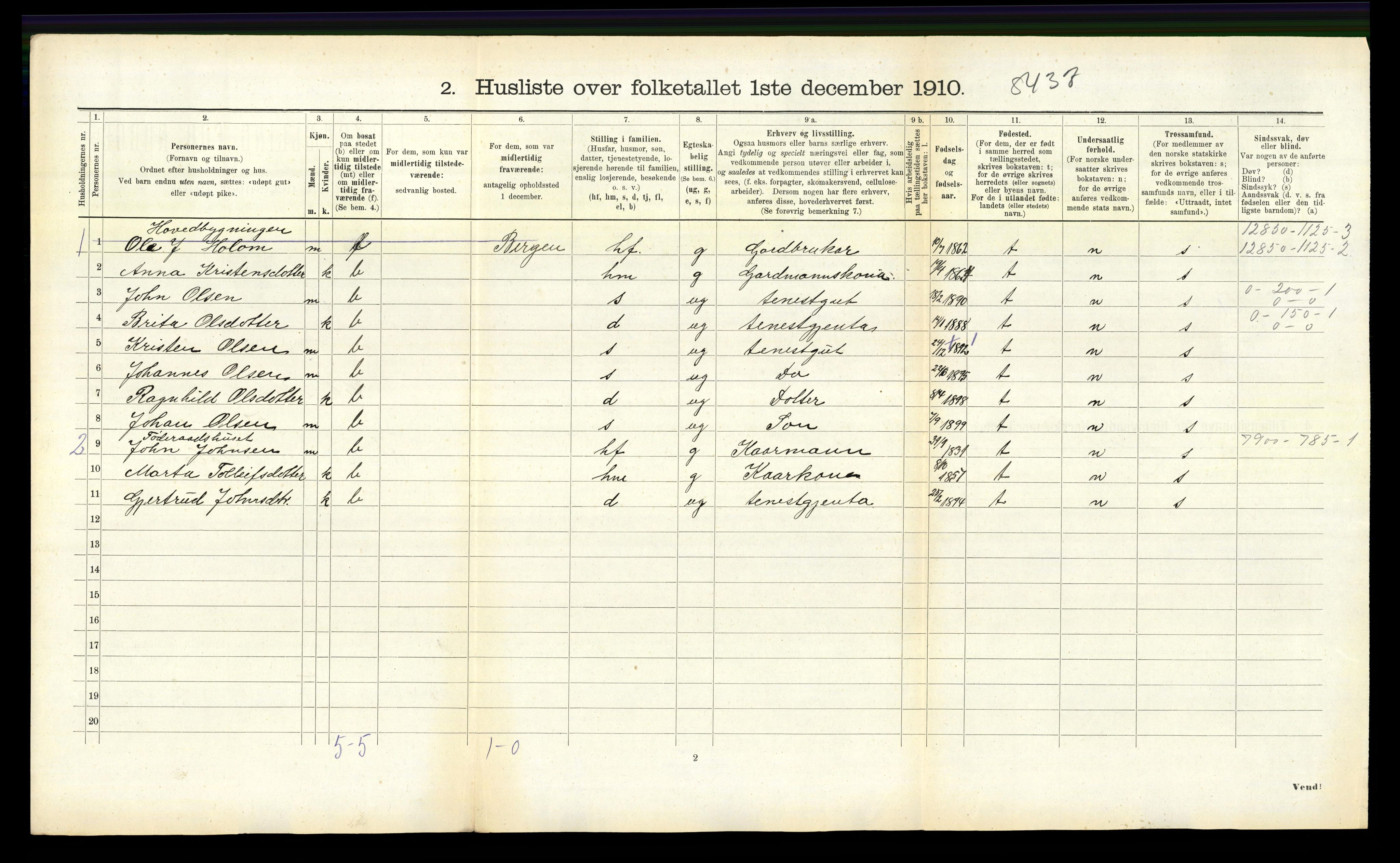 RA, 1910 census for Vik, 1910, p. 886