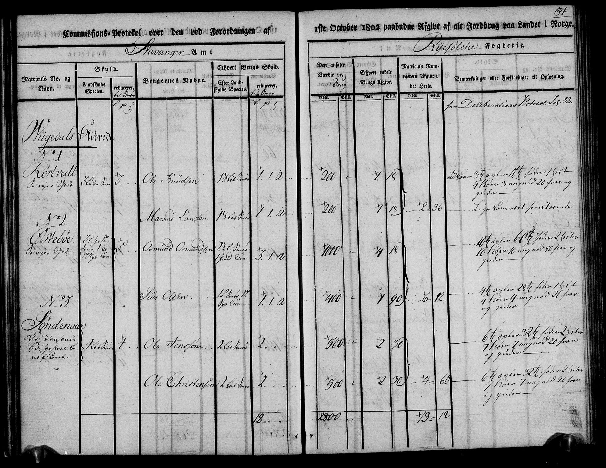 Rentekammeret inntil 1814, Realistisk ordnet avdeling, AV/RA-EA-4070/N/Ne/Nea/L0103: Ryfylke fogderi. Kommisjonsprotokoll for Vats, Vikedal, Sauda og Suldal skipreider, 1803, p. 35