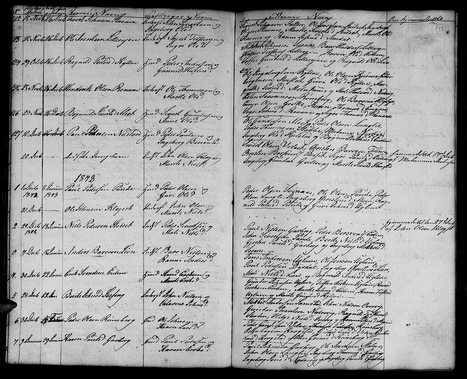 Ministerialprotokoller, klokkerbøker og fødselsregistre - Sør-Trøndelag, SAT/A-1456/695/L1154: Parish register (copy) no. 695C05, 1842-1858, p. 121