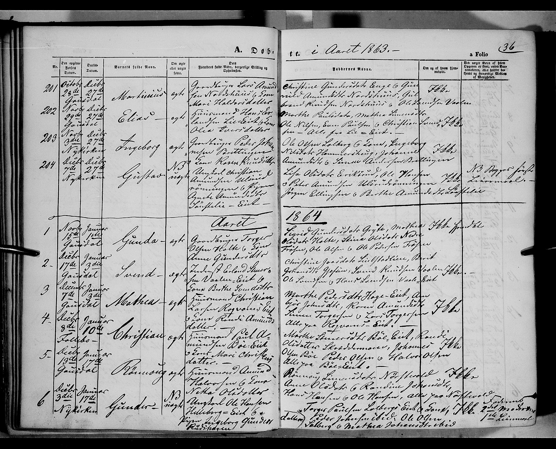Gausdal prestekontor, SAH/PREST-090/H/Ha/Haa/L0009: Parish register (official) no. 9, 1862-1873, p. 36