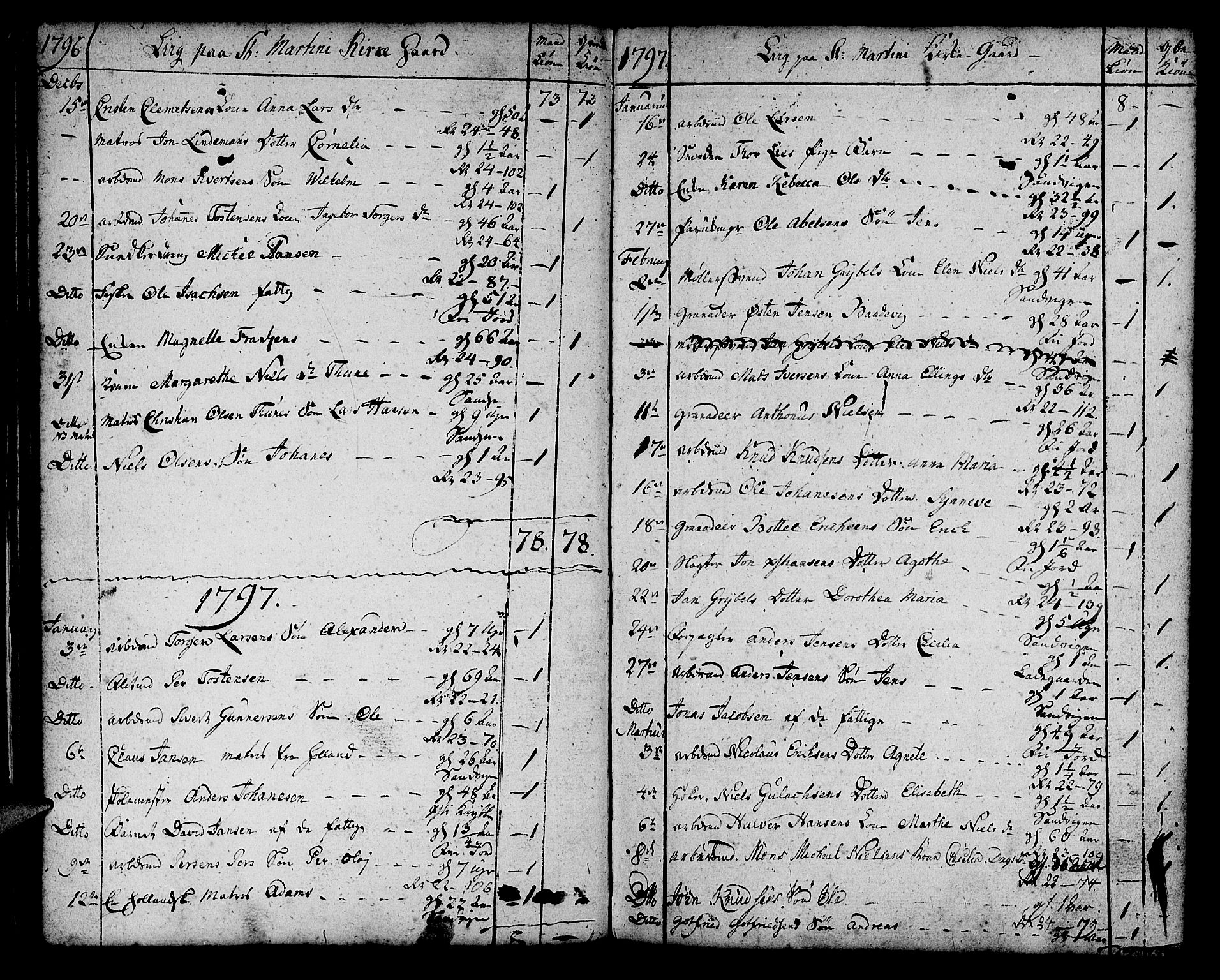 Korskirken sokneprestembete, SAB/A-76101/H/Haa/L0012: Parish register (official) no. A 12, 1786-1832, p. 37