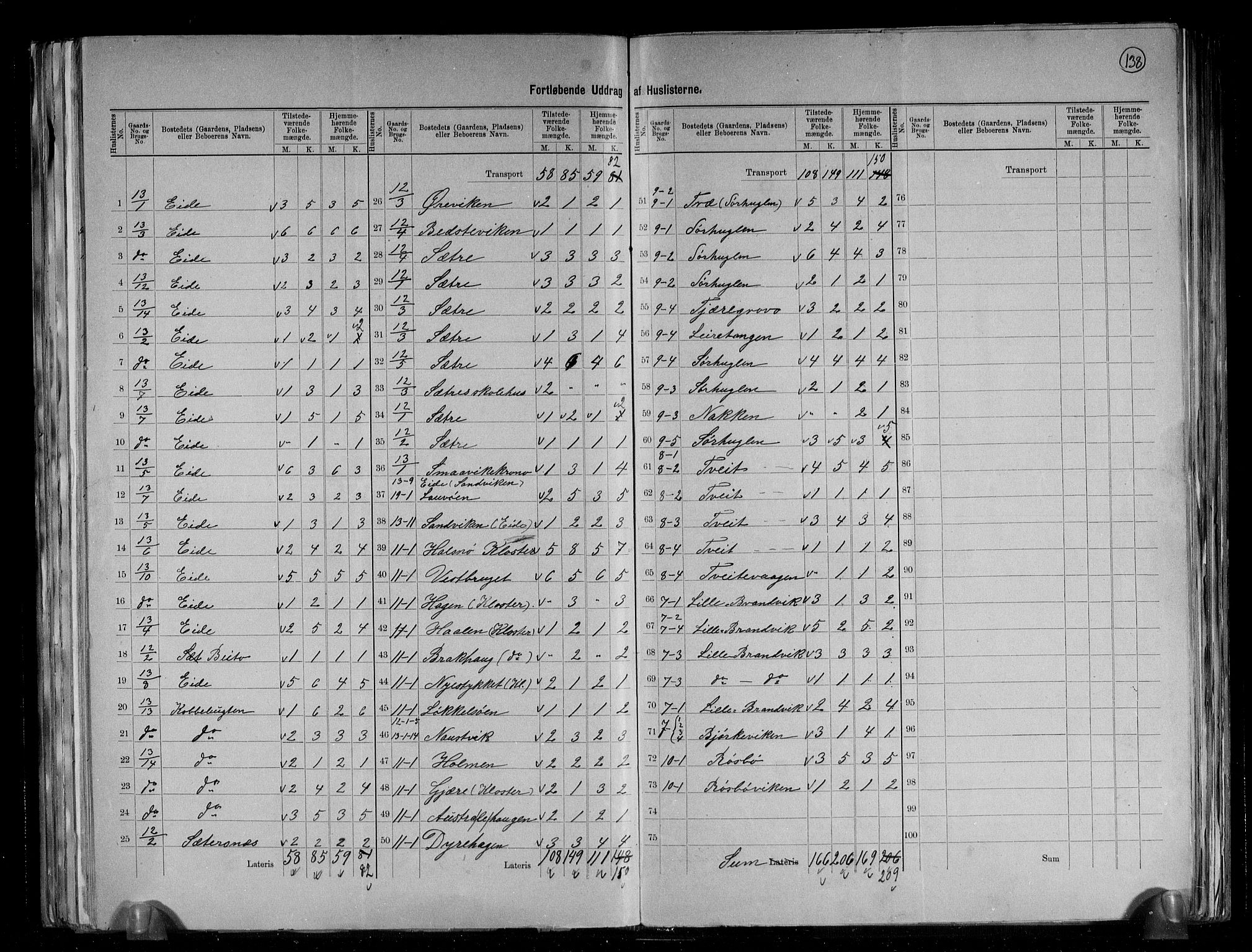 RA, 1891 census for 1213 Fjelberg, 1891, p. 14